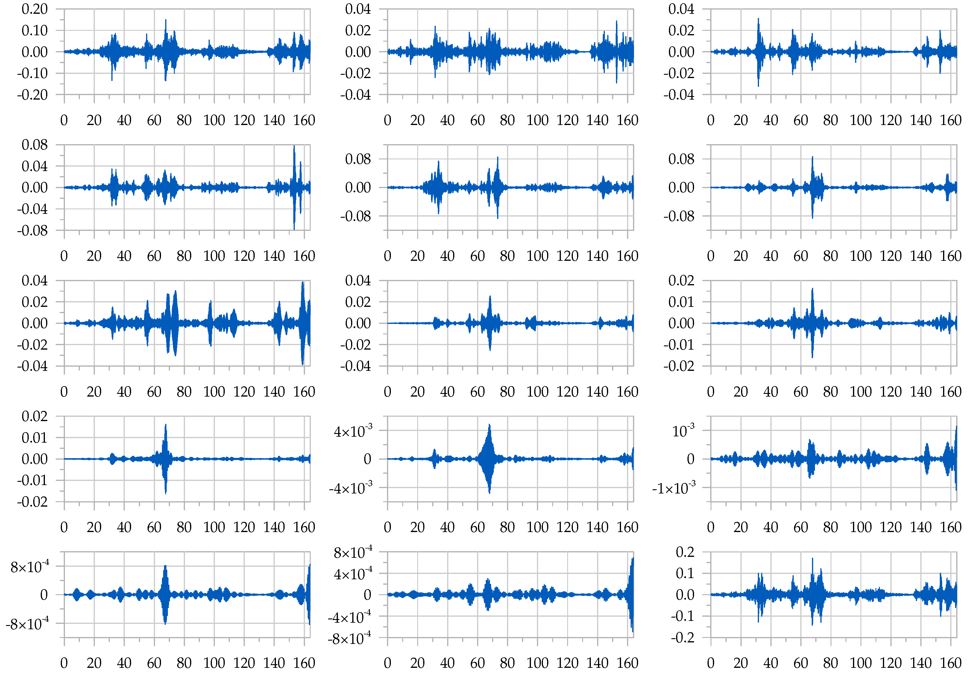Infrastructures 07 00074 g009 550