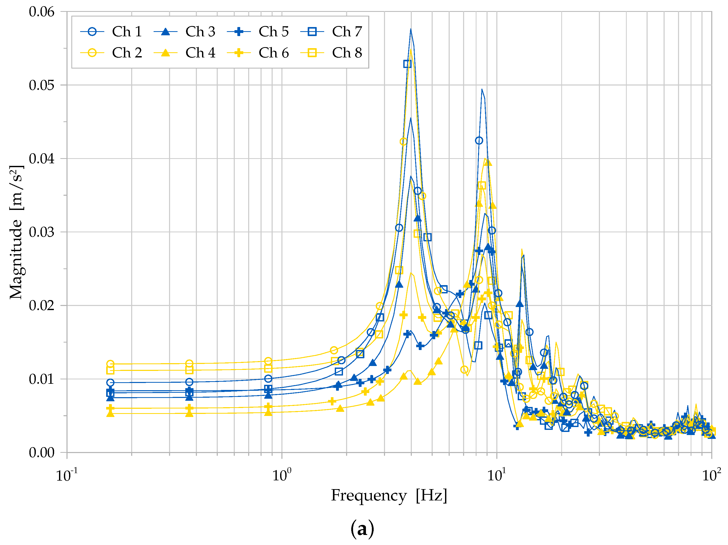 Infrastructures 07 00074 g011a 550