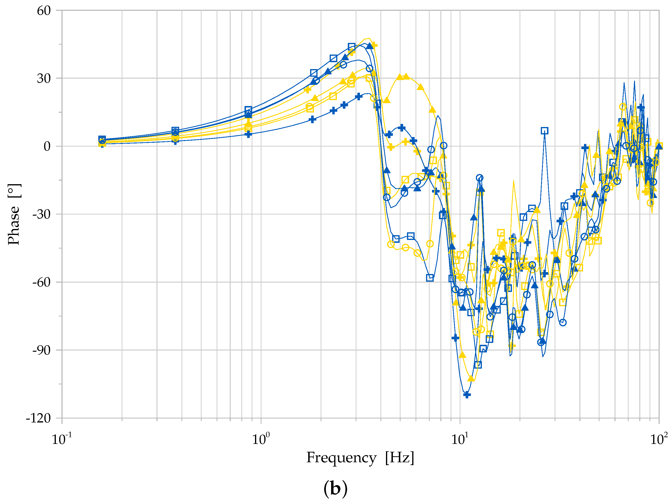Infrastructures 07 00074 g011b 550
