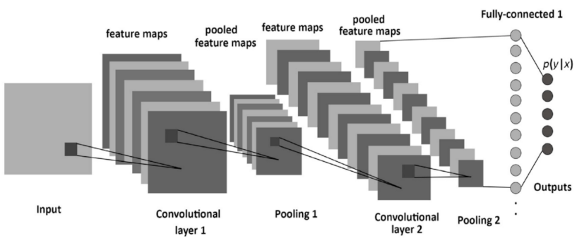 Infrastructures 07 00075 g008