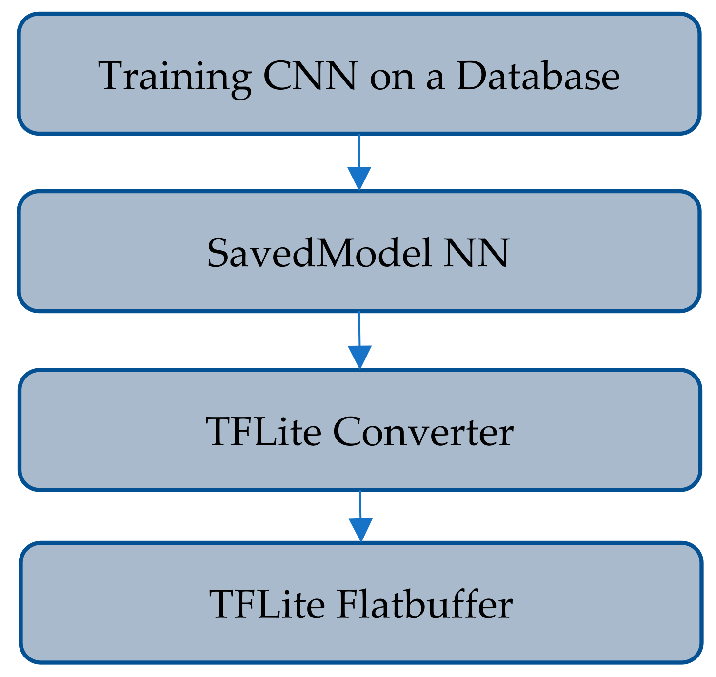 Infrastructures 07 00075 g010