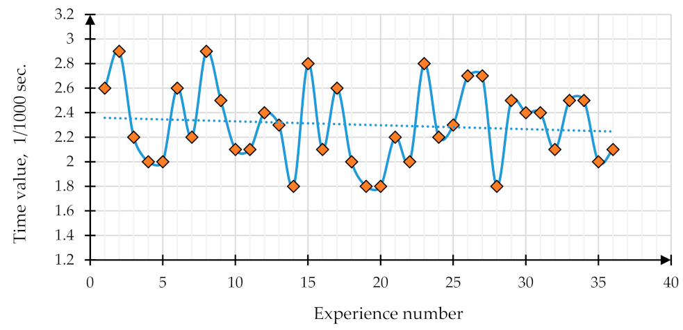 Infrastructures 07 00075 g013