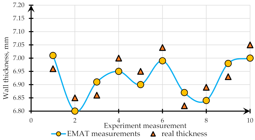 Infrastructures 07 00075 g014
