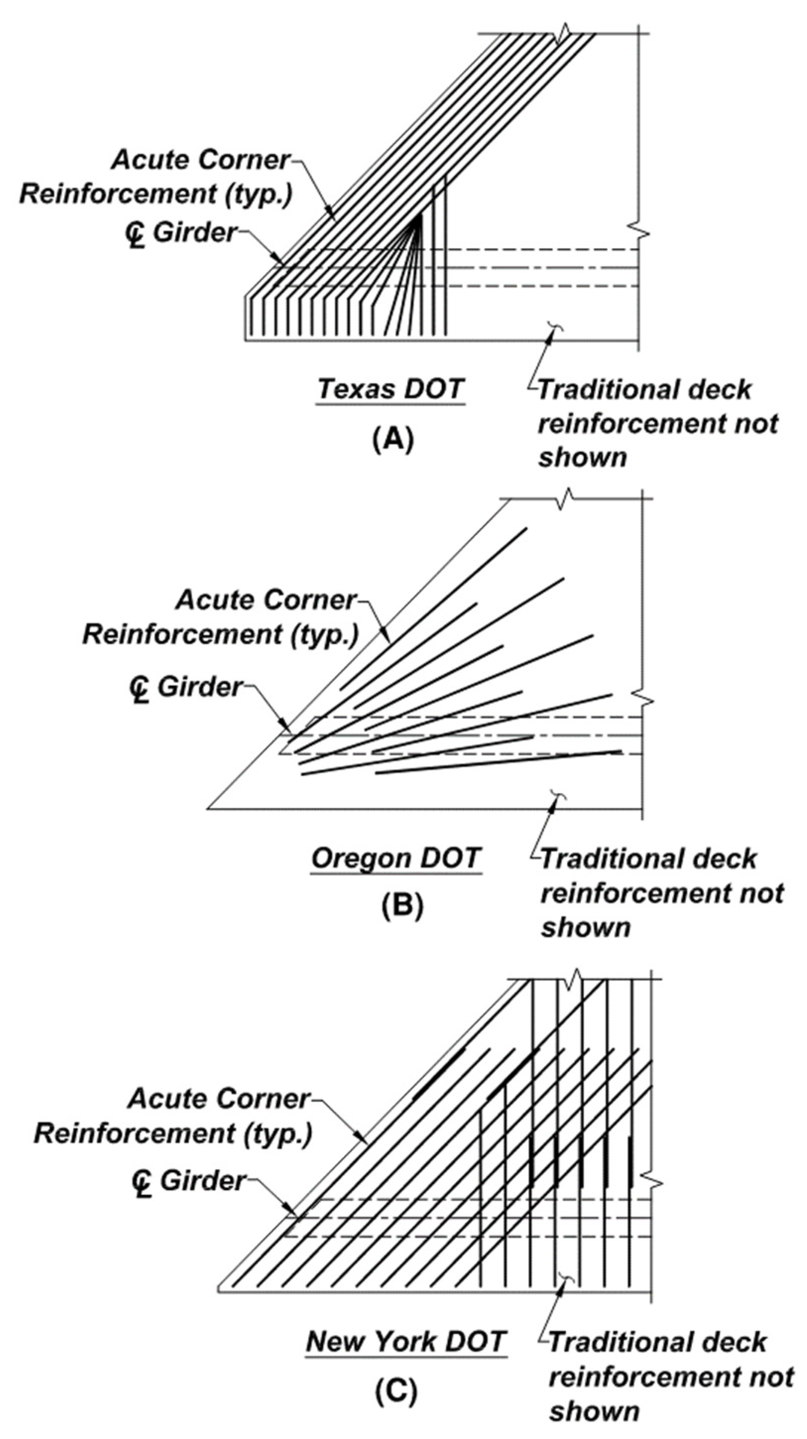Infrastructures 07 00077 g002