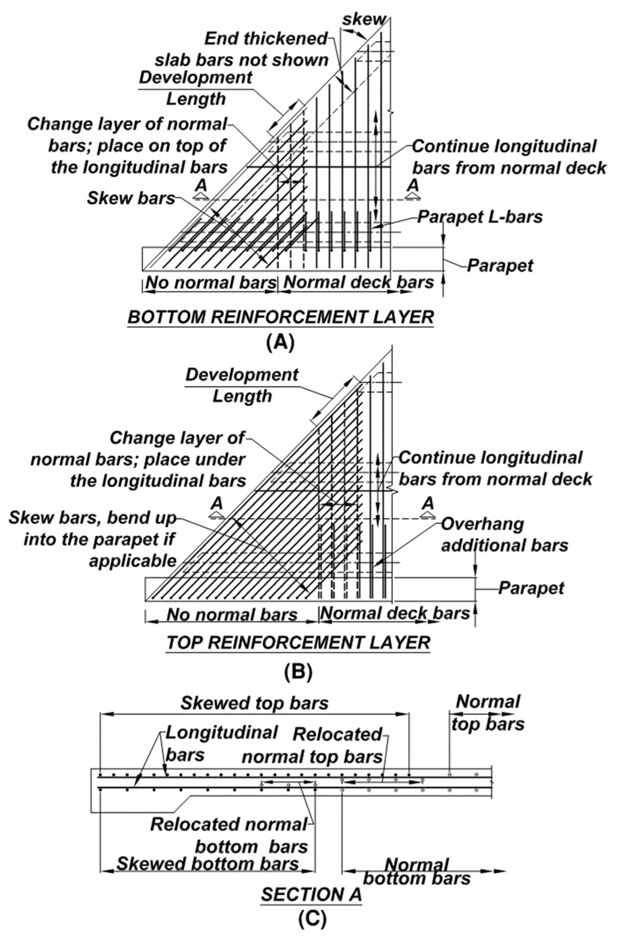 Infrastructures 07 00077 g003