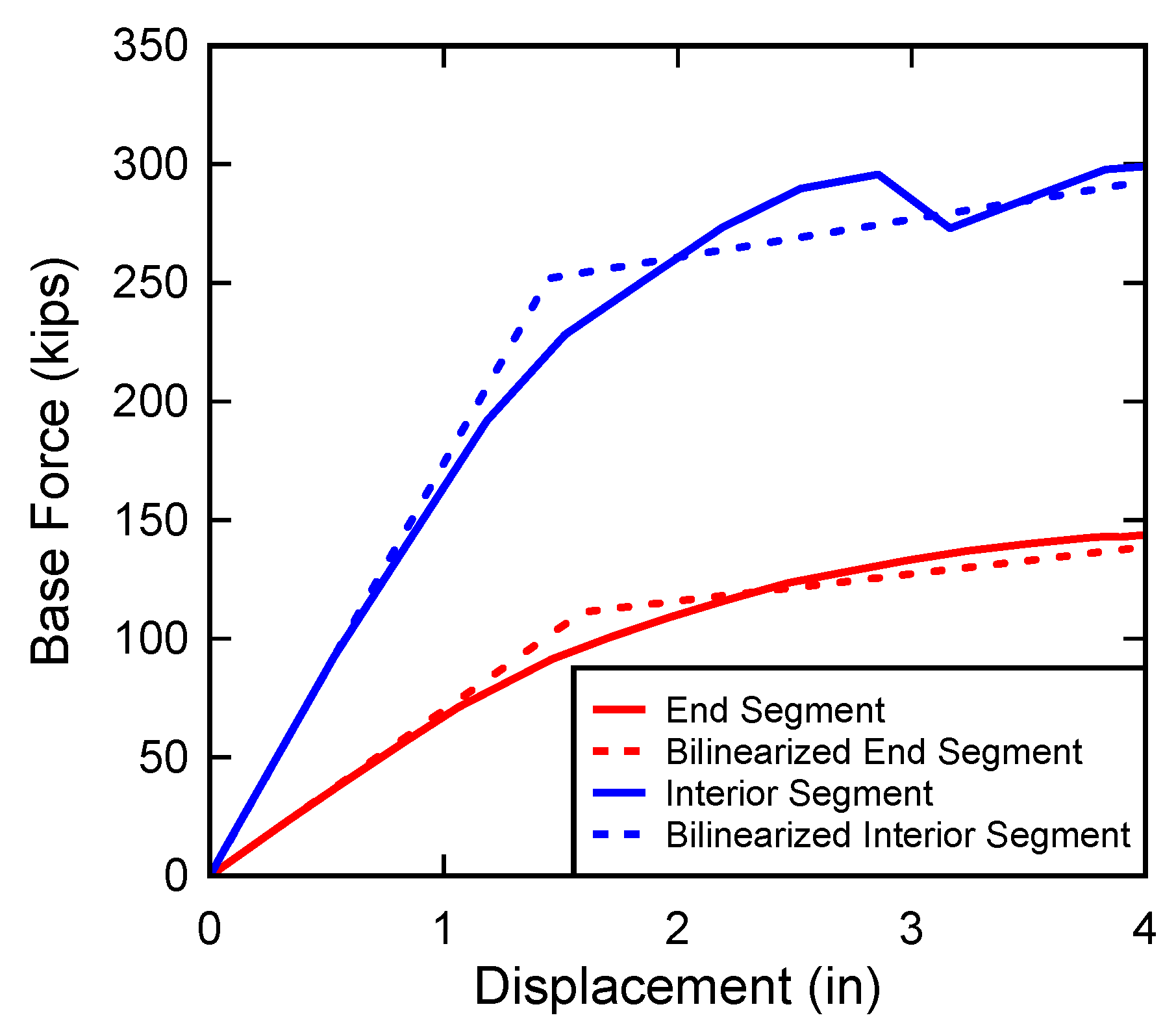 Infrastructures 07 00077 g007