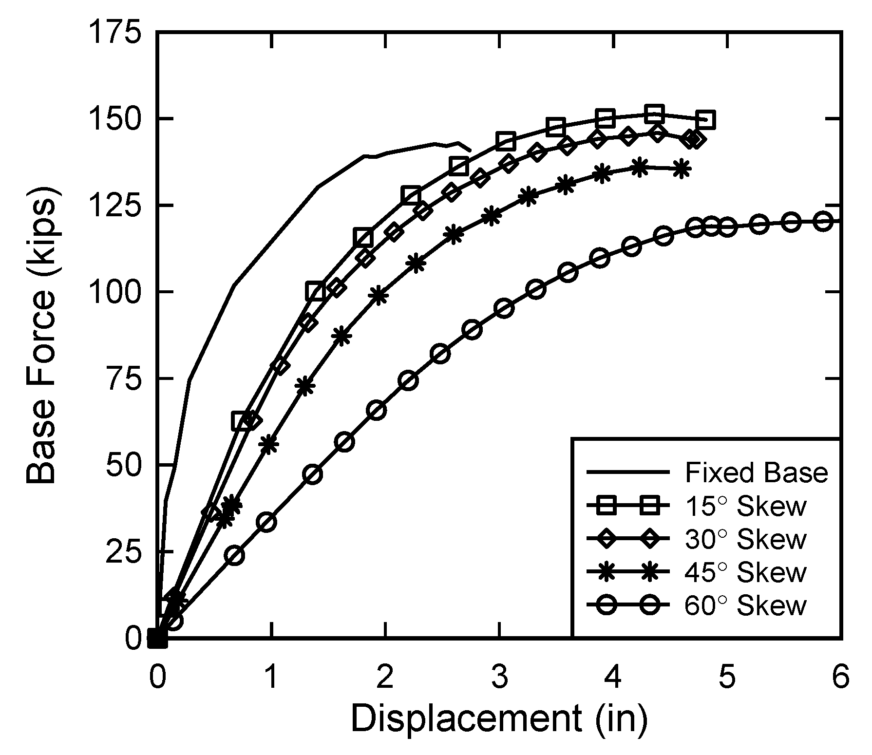 Infrastructures 07 00077 g011