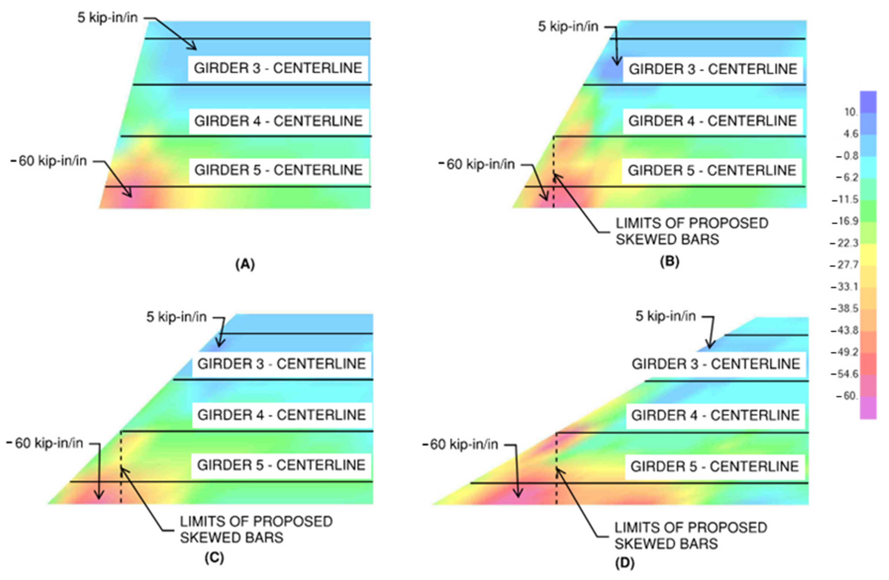 Infrastructures 07 00077 g014