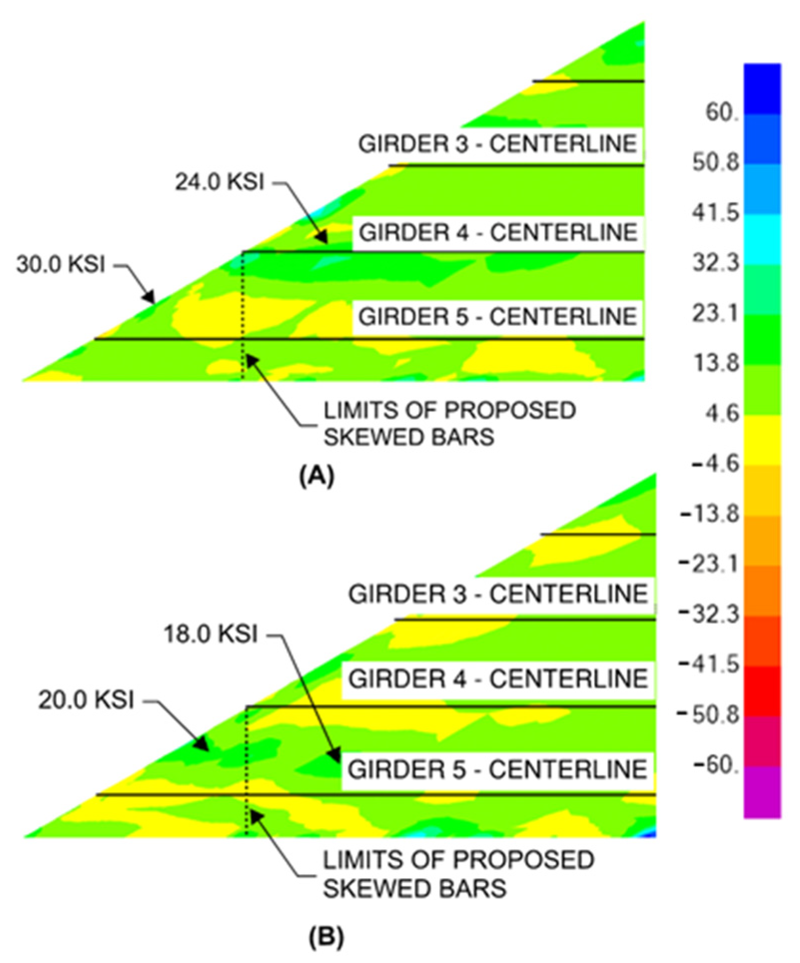 Infrastructures 07 00077 g018