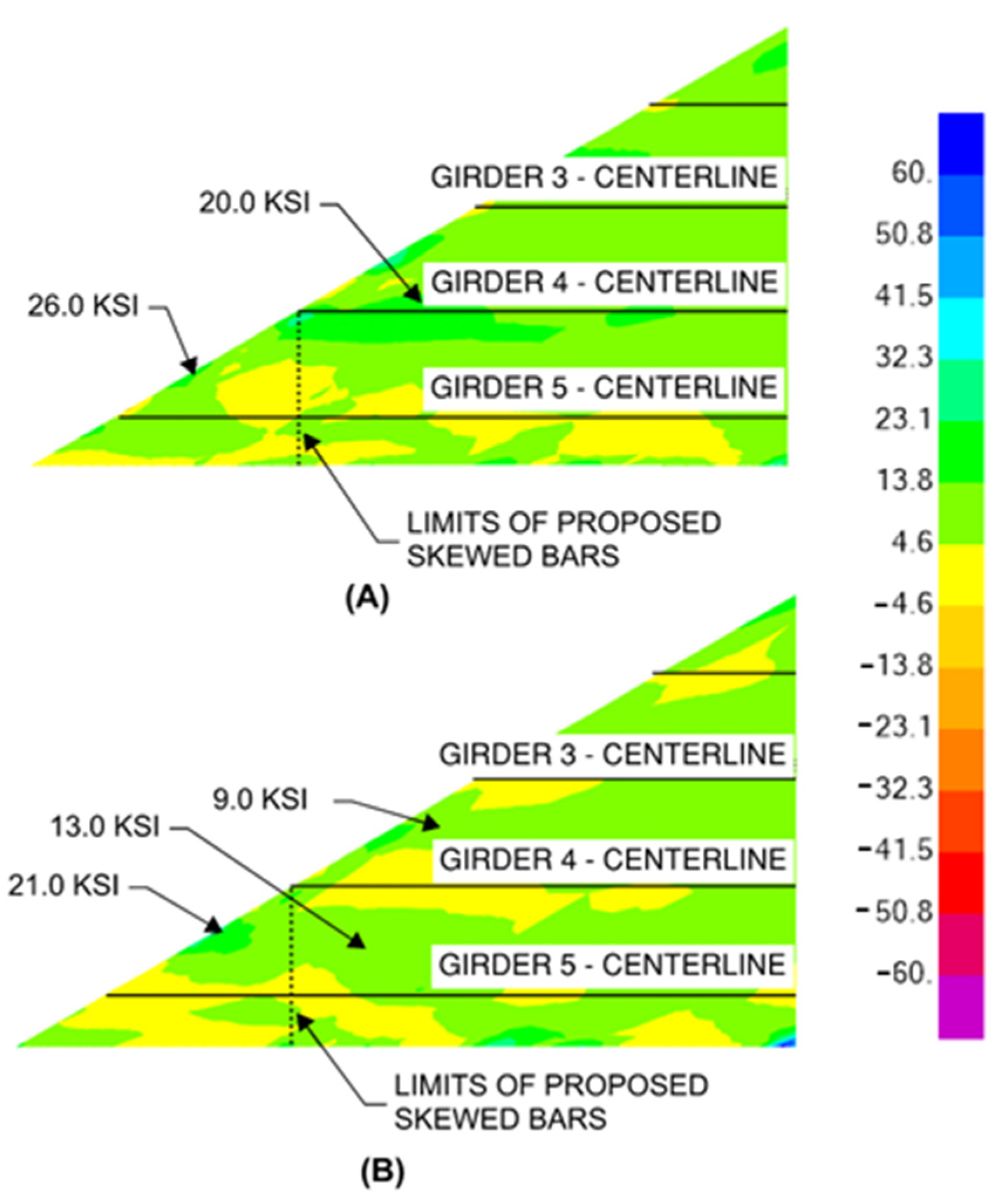 Infrastructures 07 00077 g019