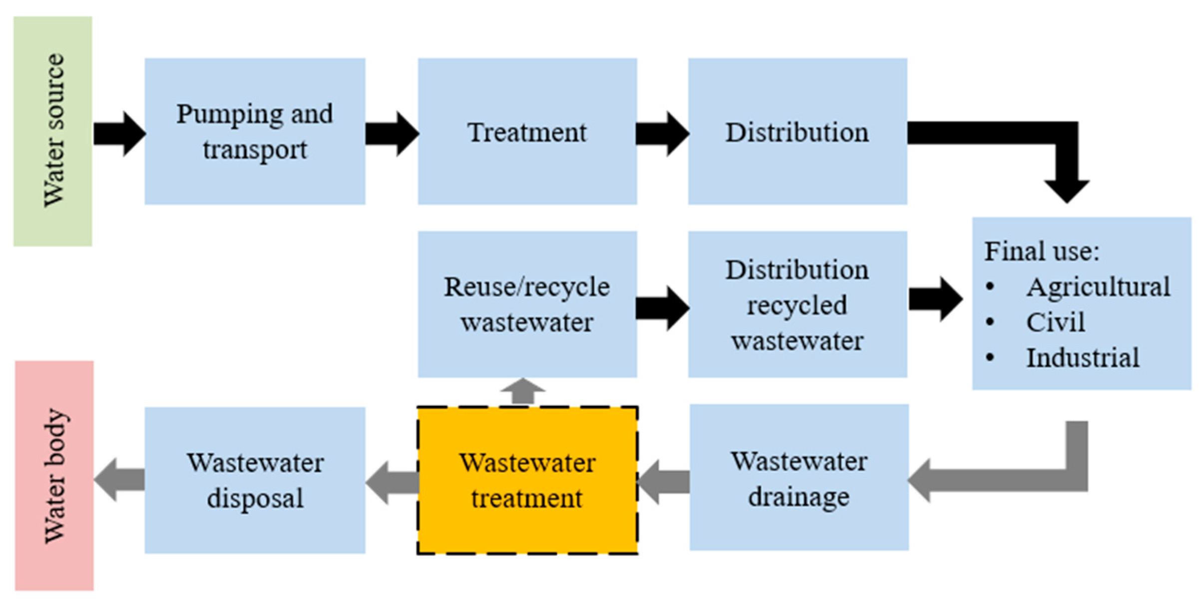 Infrastructures 07 00079 g001