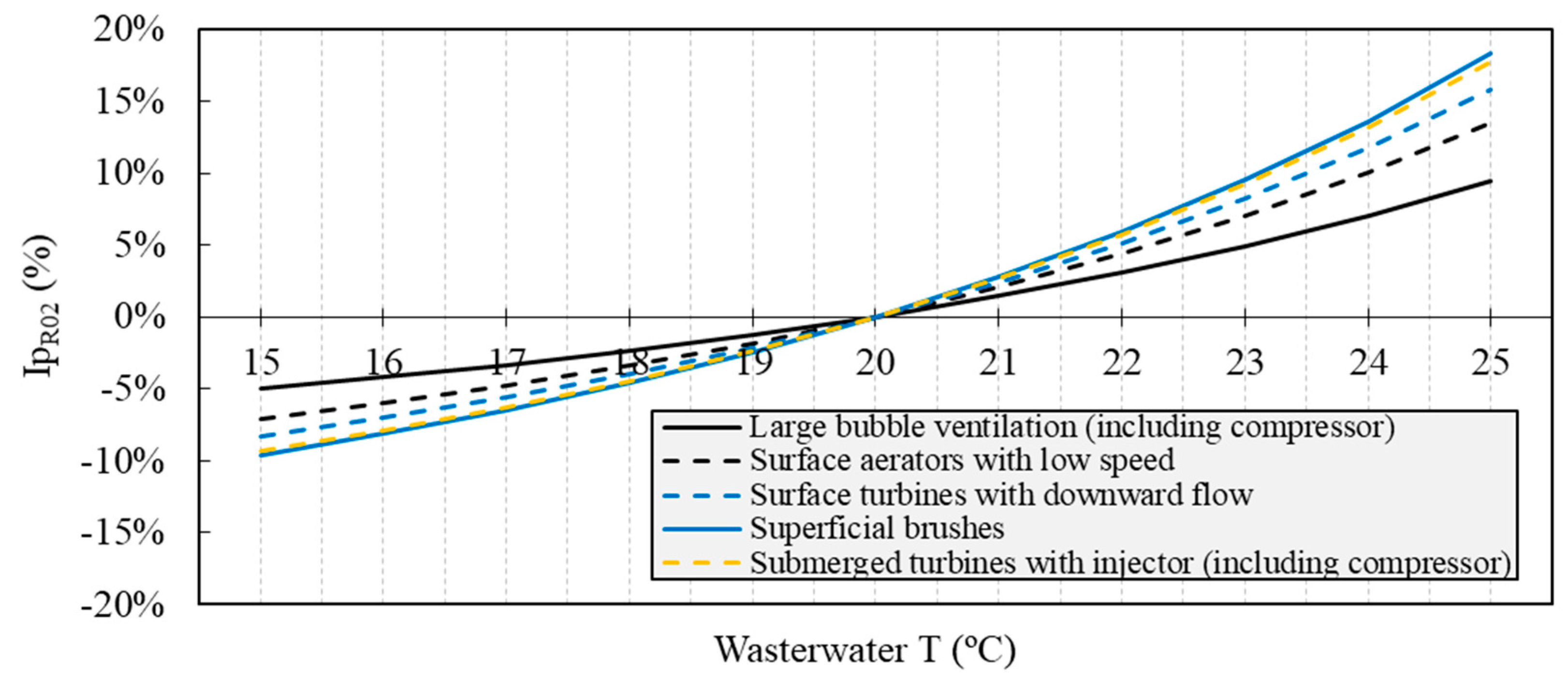 Infrastructures 07 00079 g002