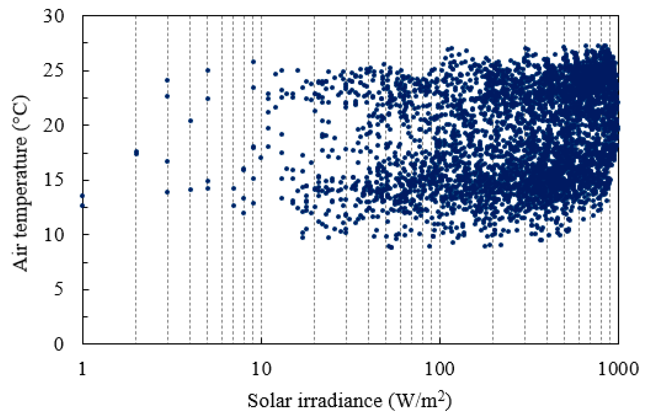 Infrastructures 07 00079 g003