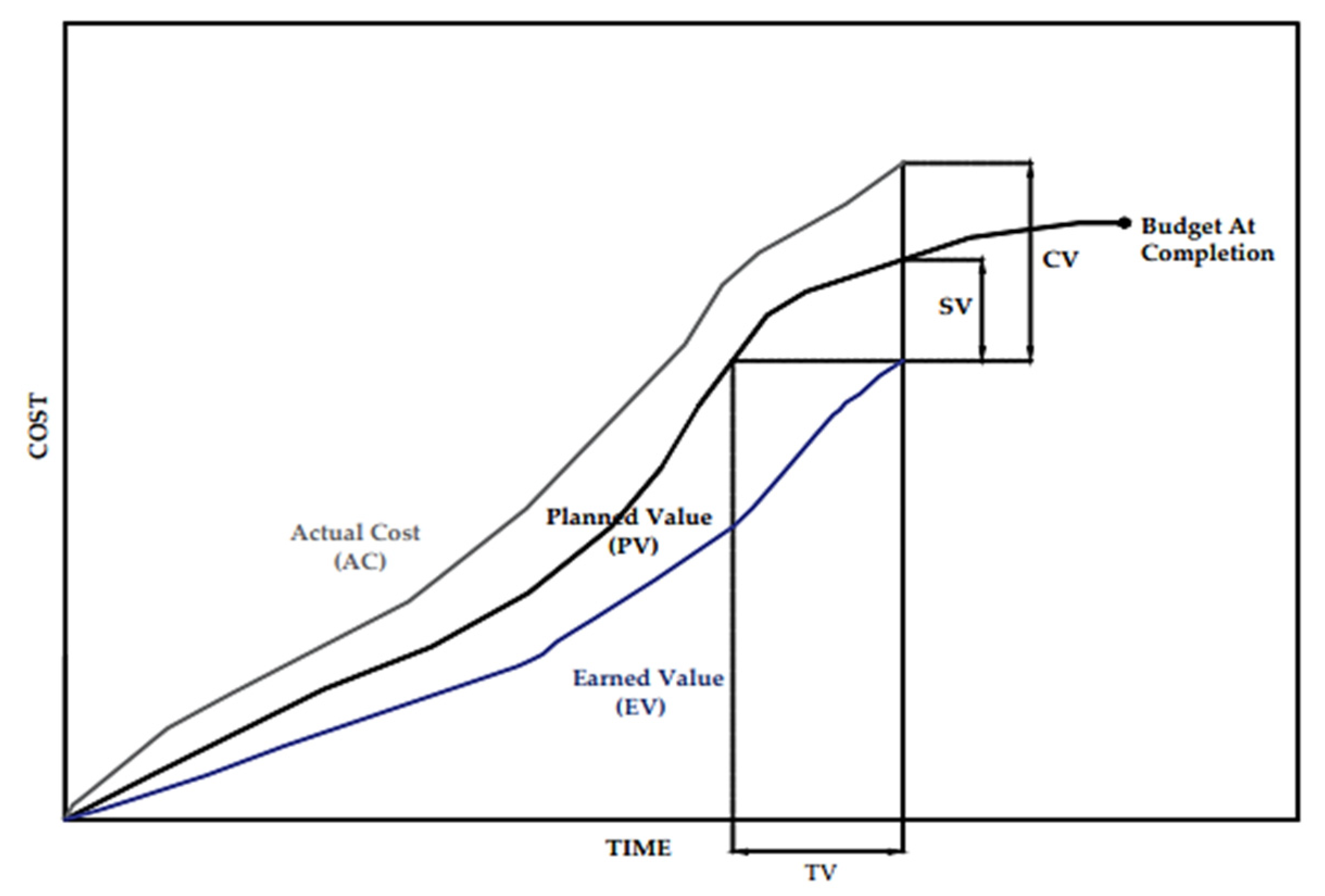 Infrastructures 07 00080 g005