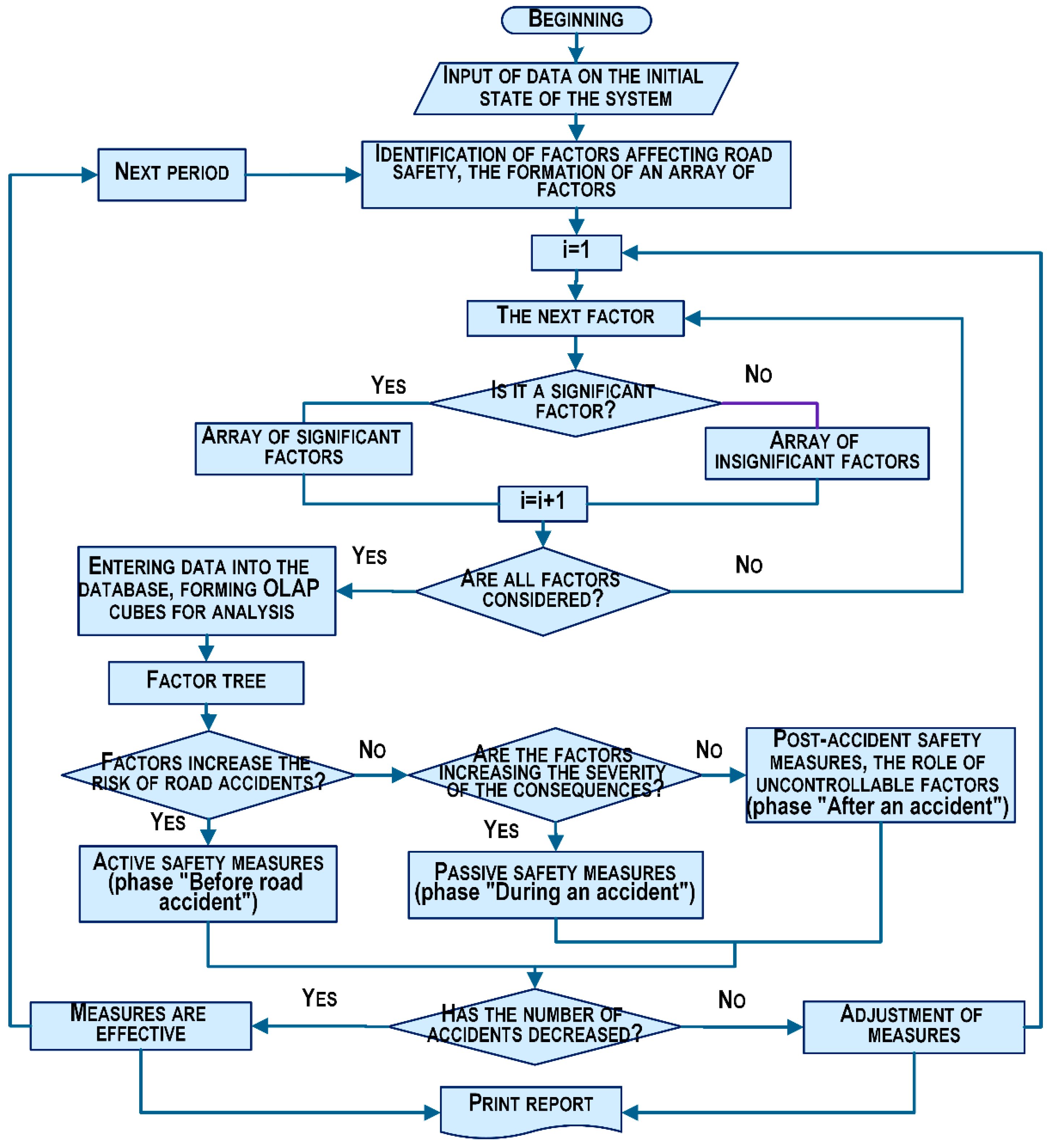 Infrastructures 07 00081 g001