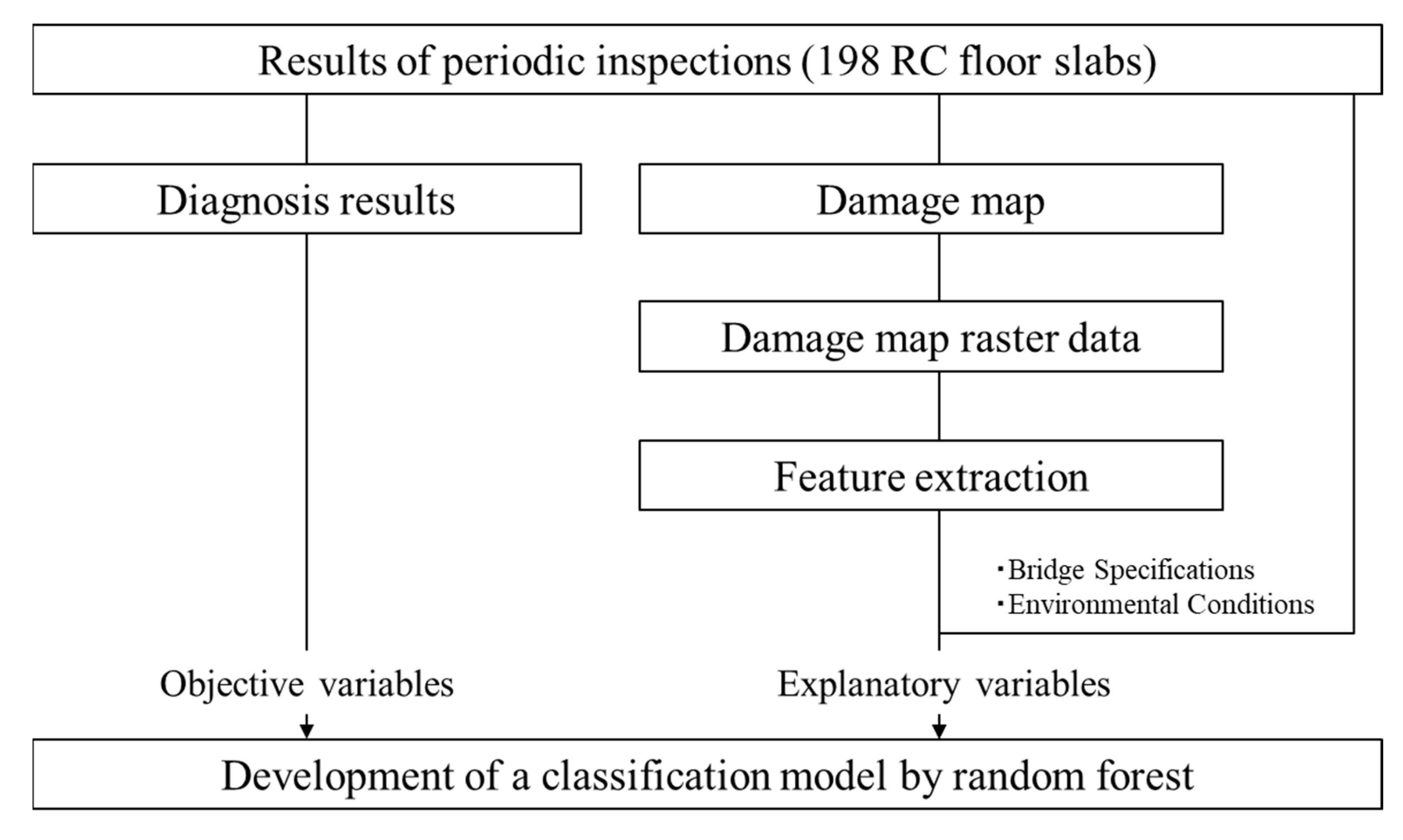 Infrastructures 07 00082 g002 550