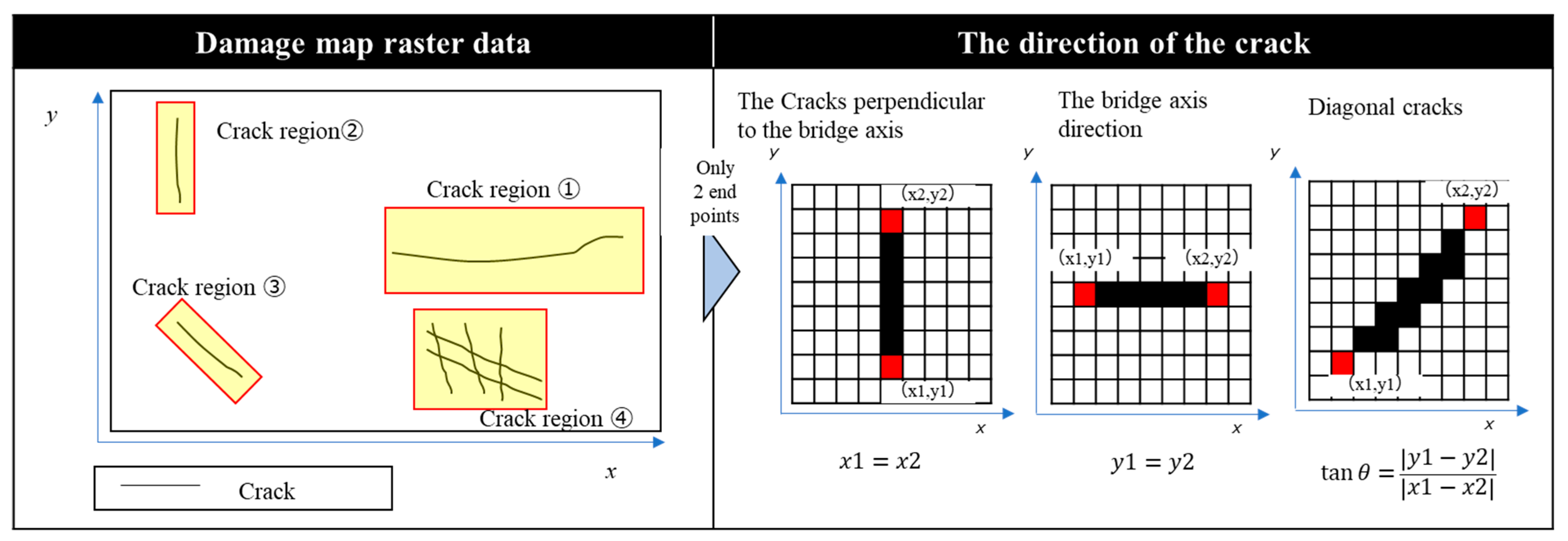 Infrastructures 07 00082 g005 550