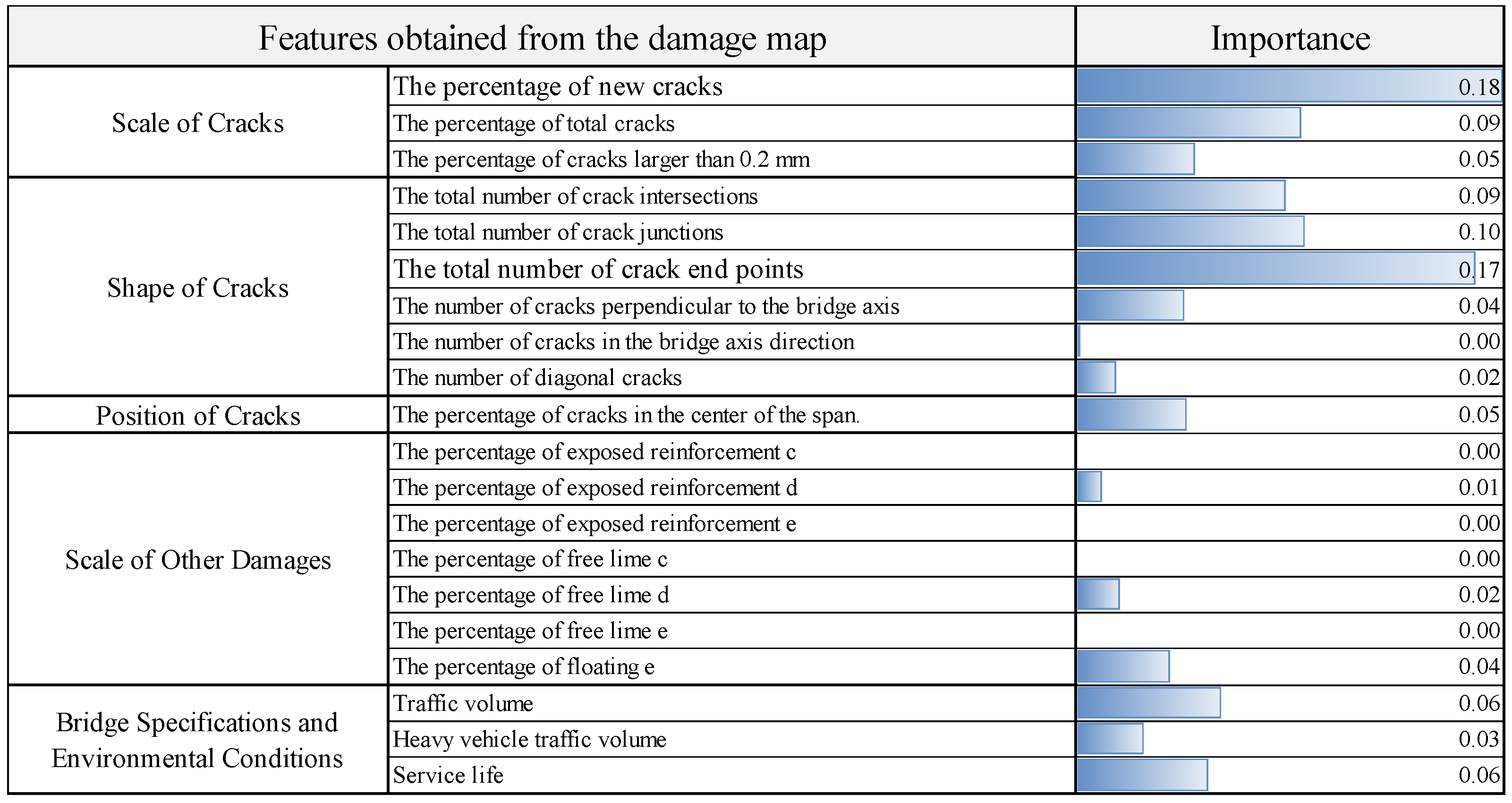 Infrastructures 07 00082 g007 550