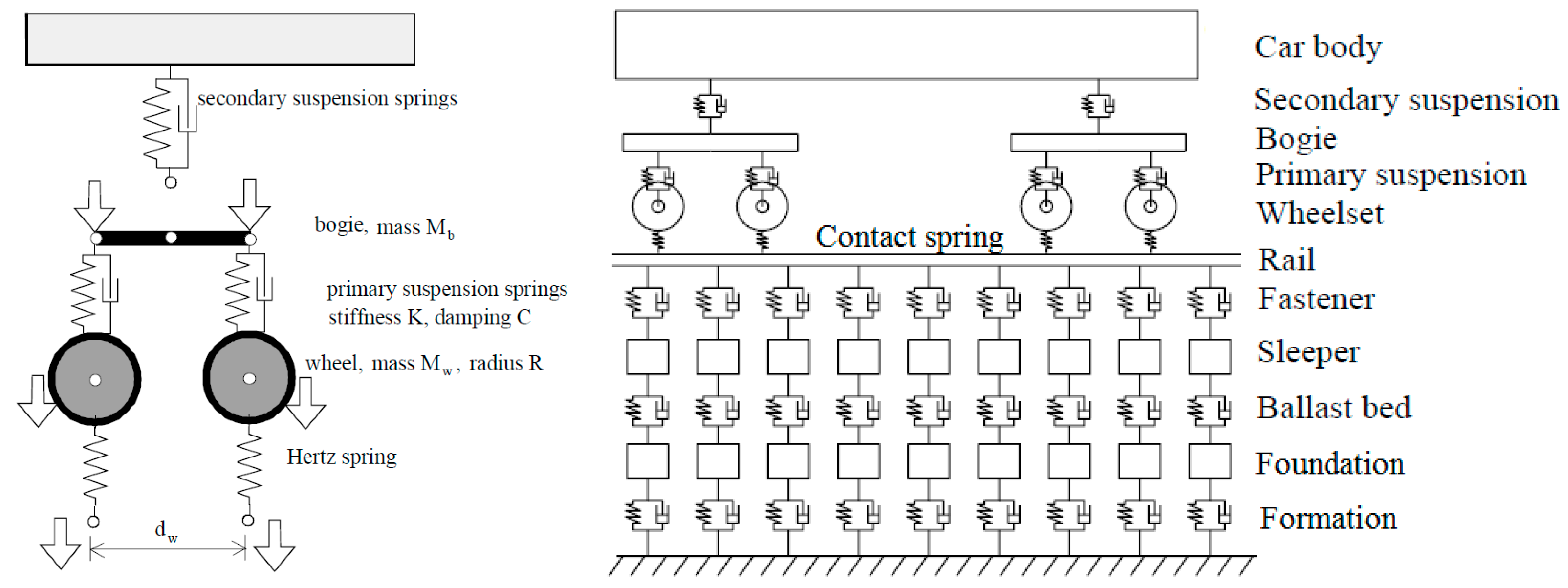Infrastructures 07 00083 g002 550