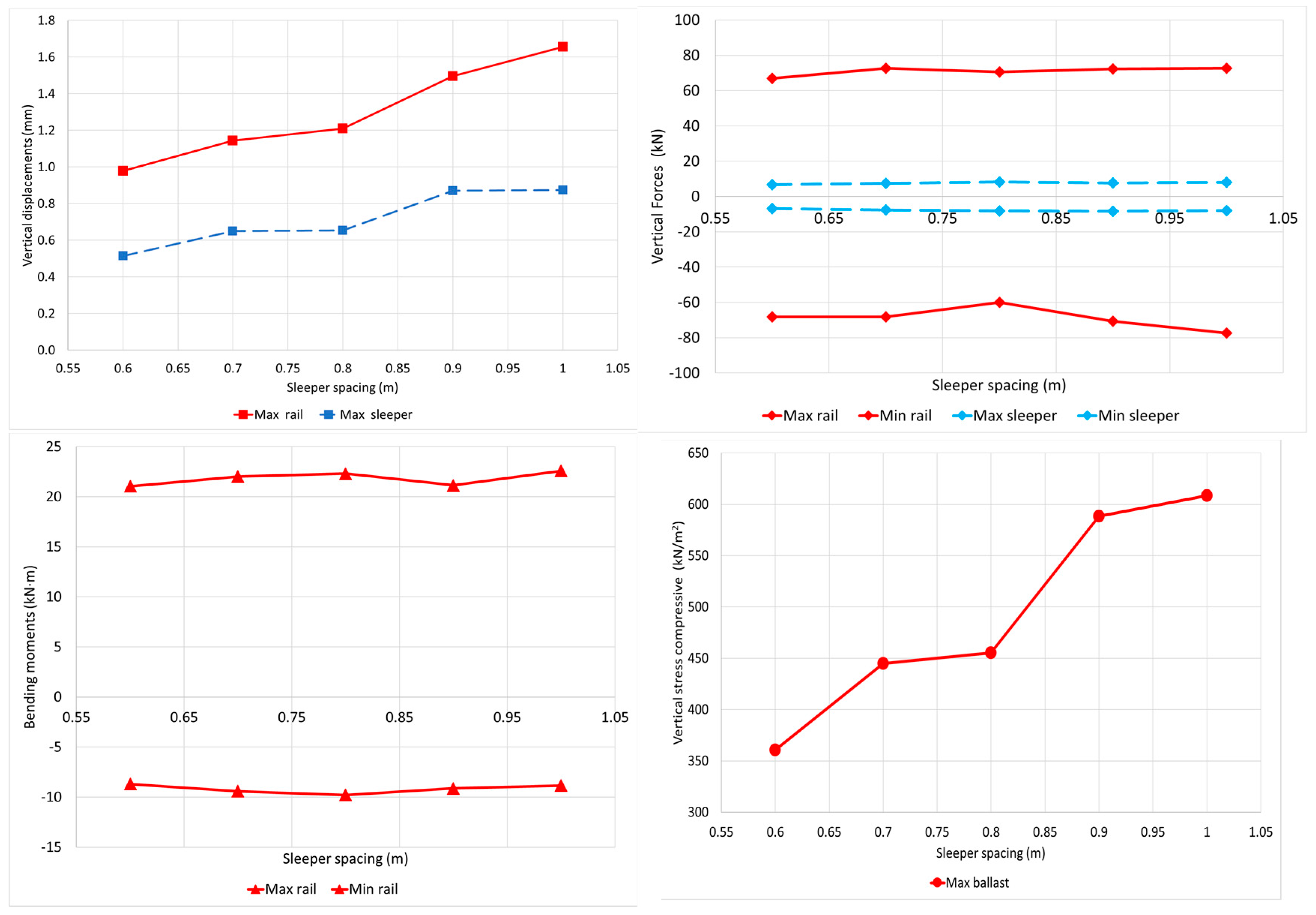 Infrastructures 07 00083 g003 550