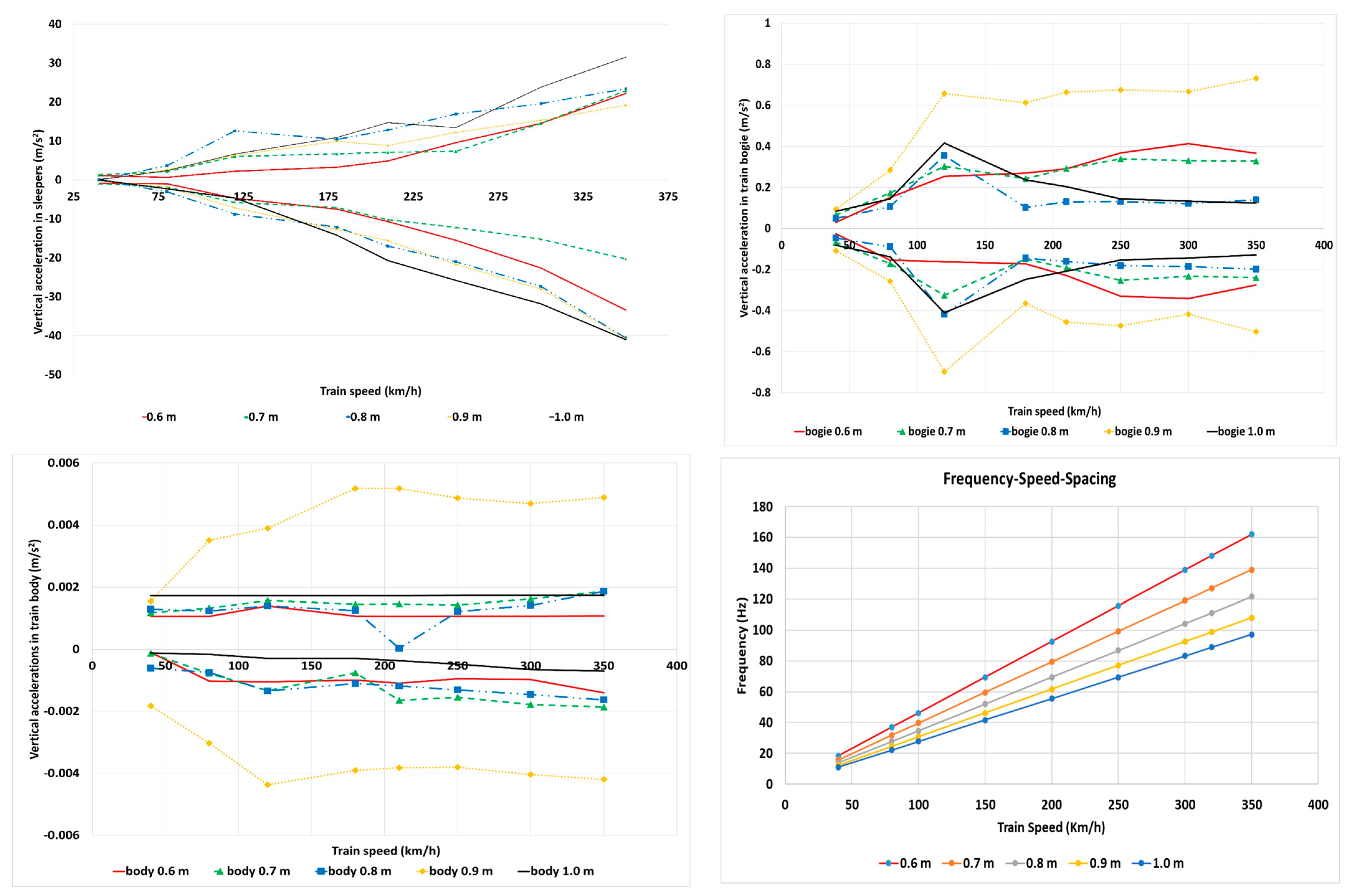 Infrastructures 07 00083 g004 550