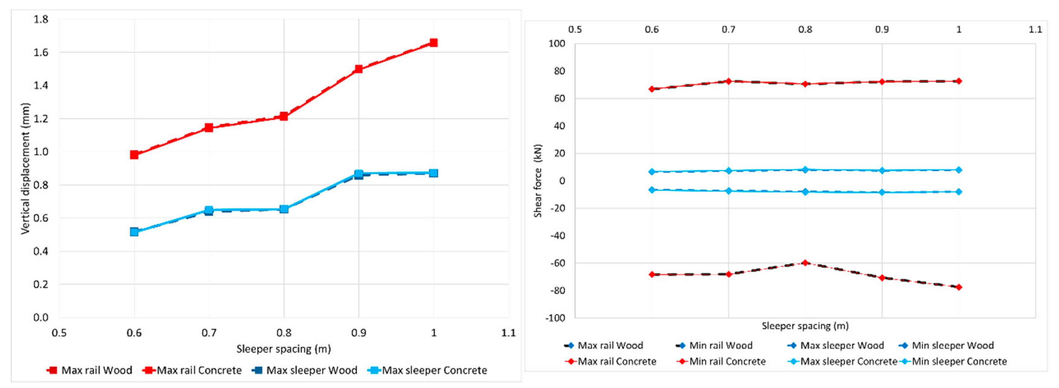 Infrastructures 07 00083 g006a 550