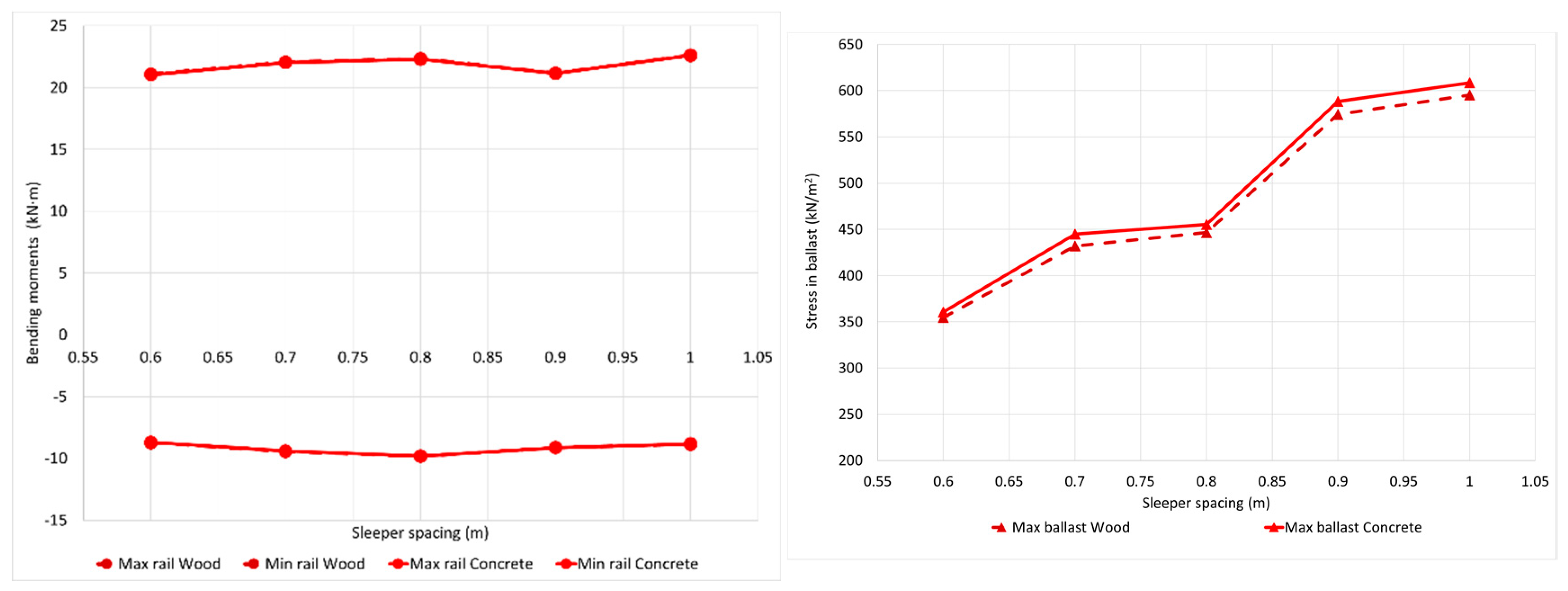Infrastructures 07 00083 g006b 550