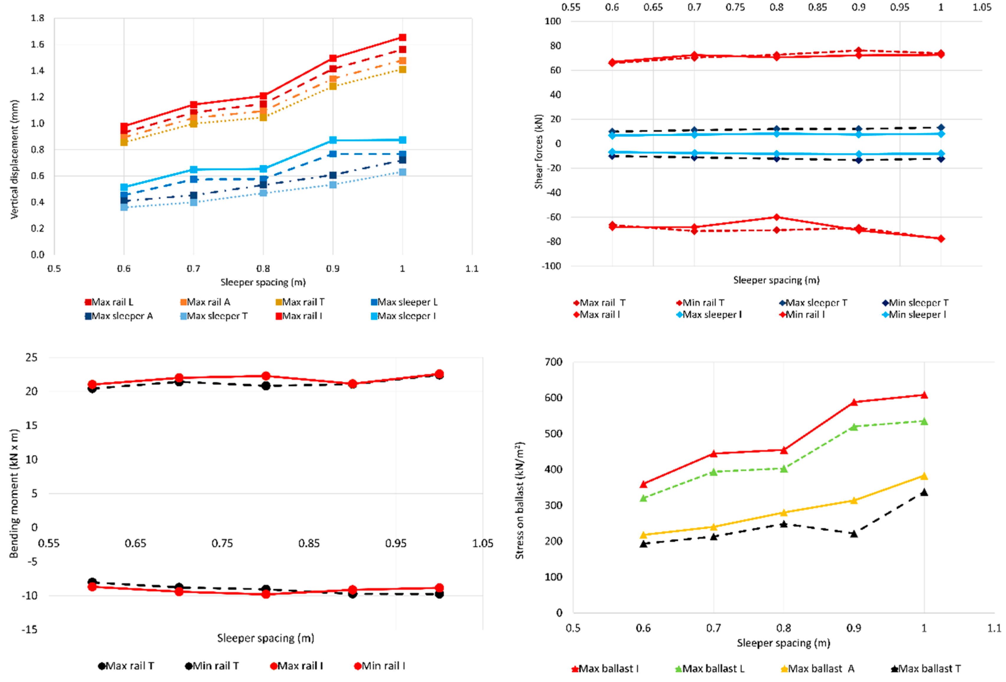 Infrastructures 07 00083 g007 550