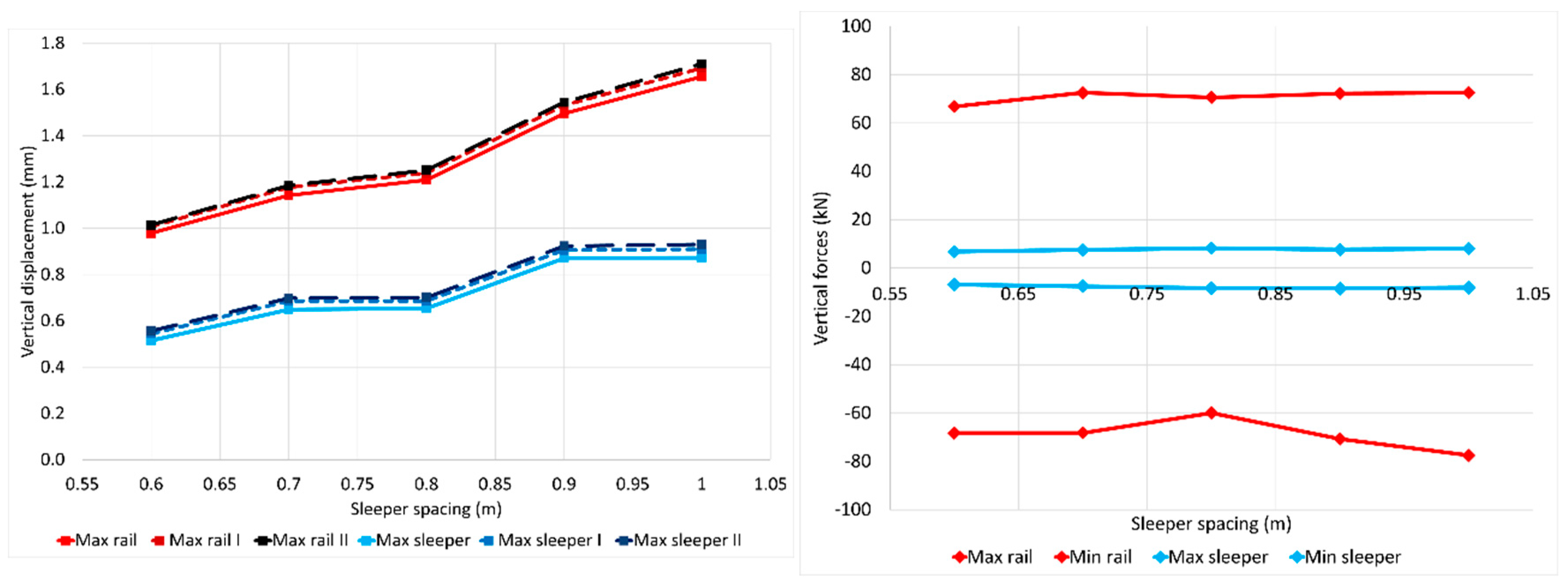 Infrastructures 07 00083 g008a 550