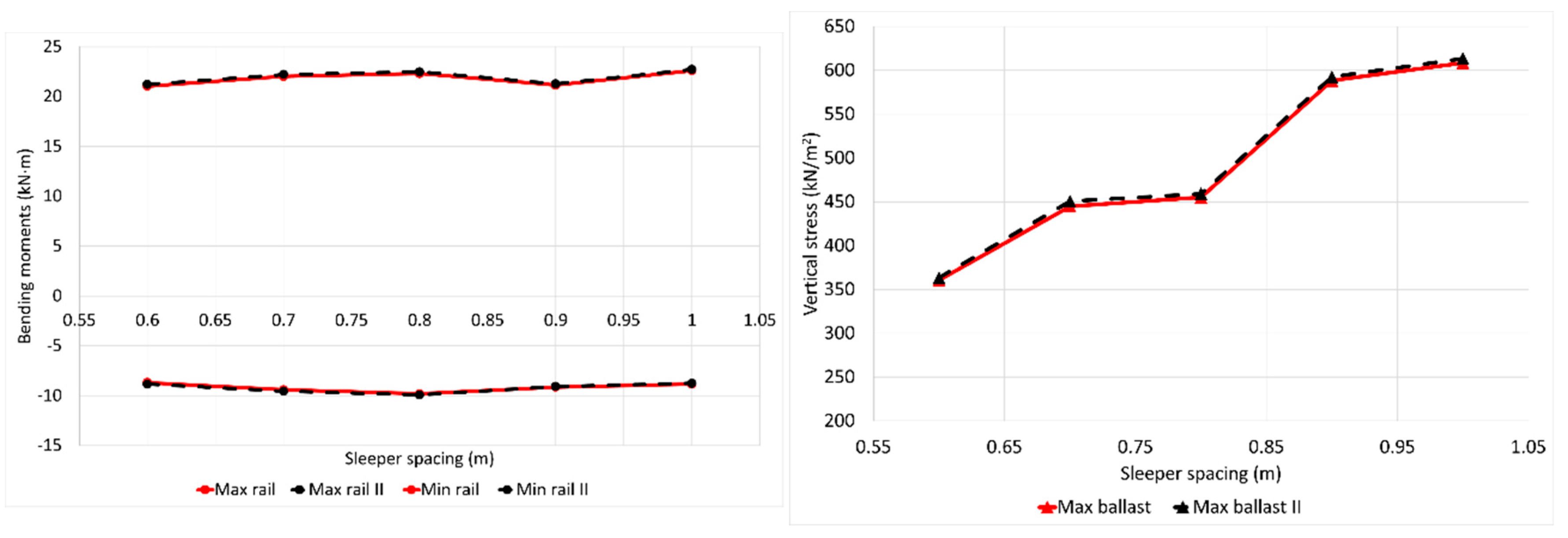 Infrastructures 07 00083 g008b 550