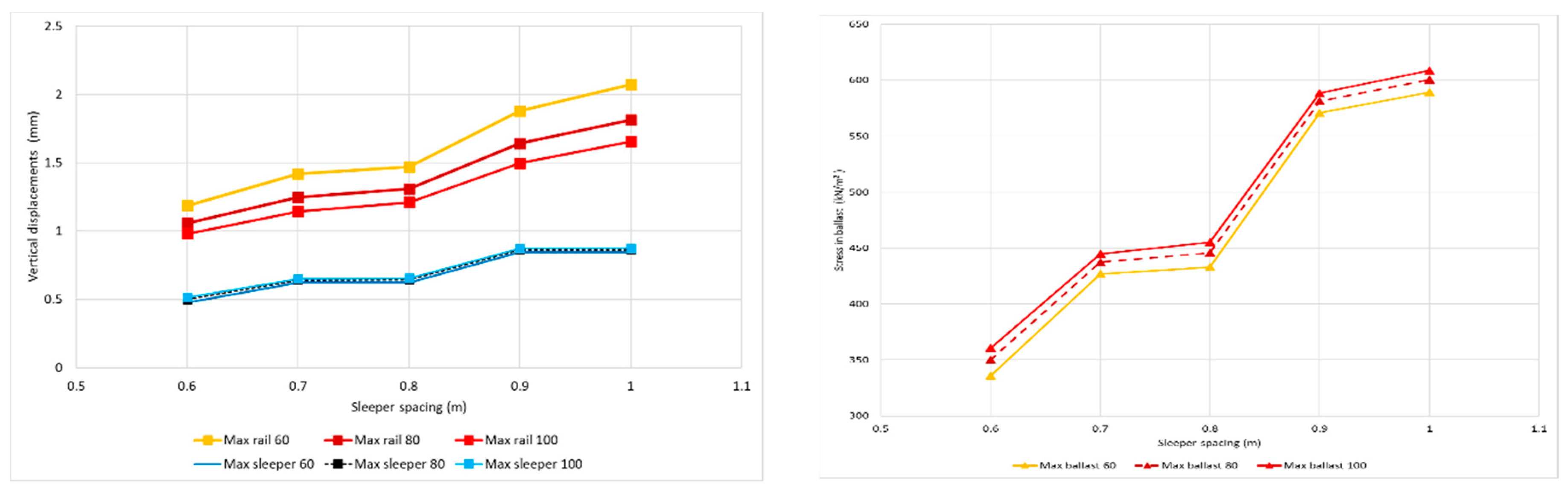 Infrastructures 07 00083 g009a 550