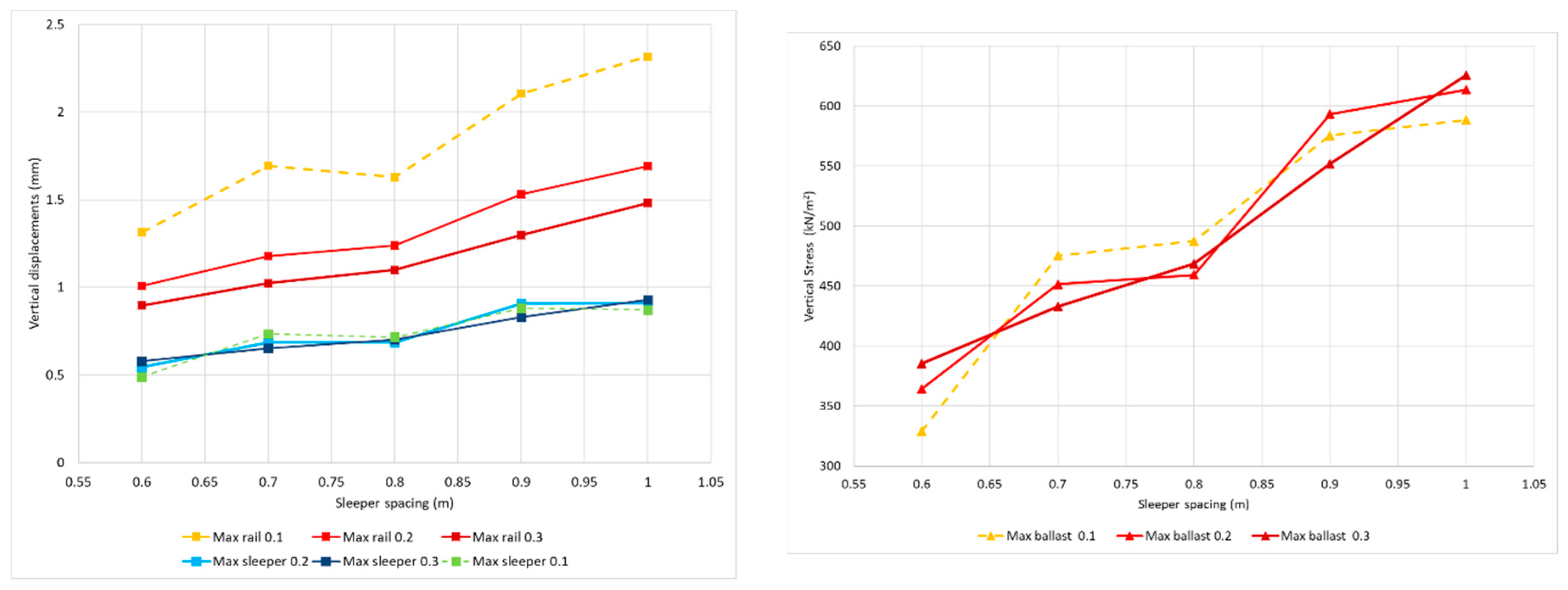 Infrastructures 07 00083 g009b 550