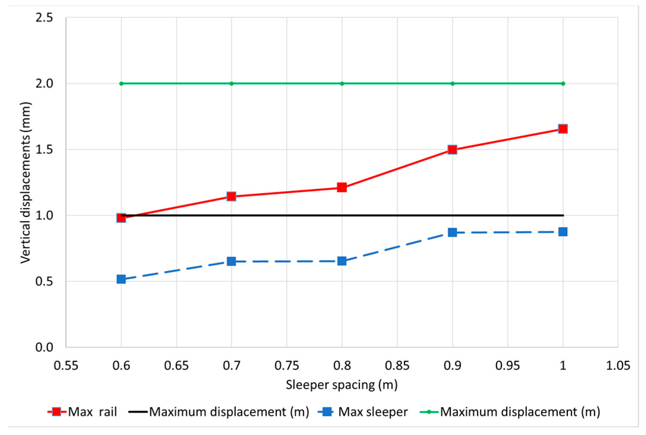Infrastructures 07 00083 g010 550