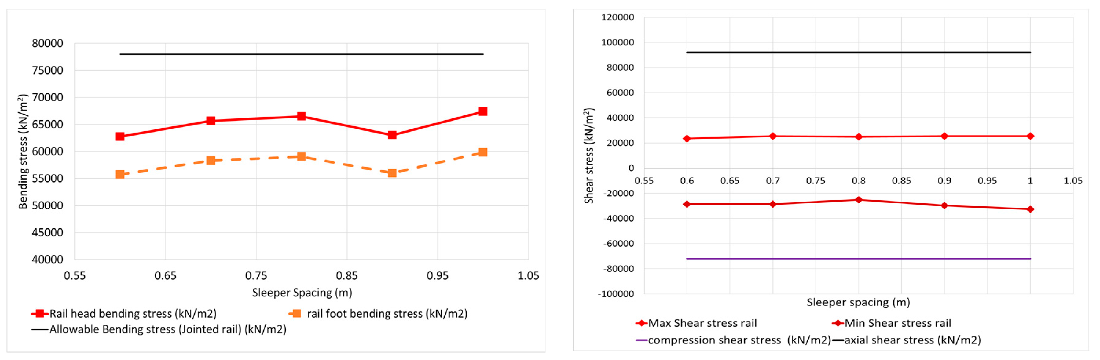 Infrastructures 07 00083 g011 550