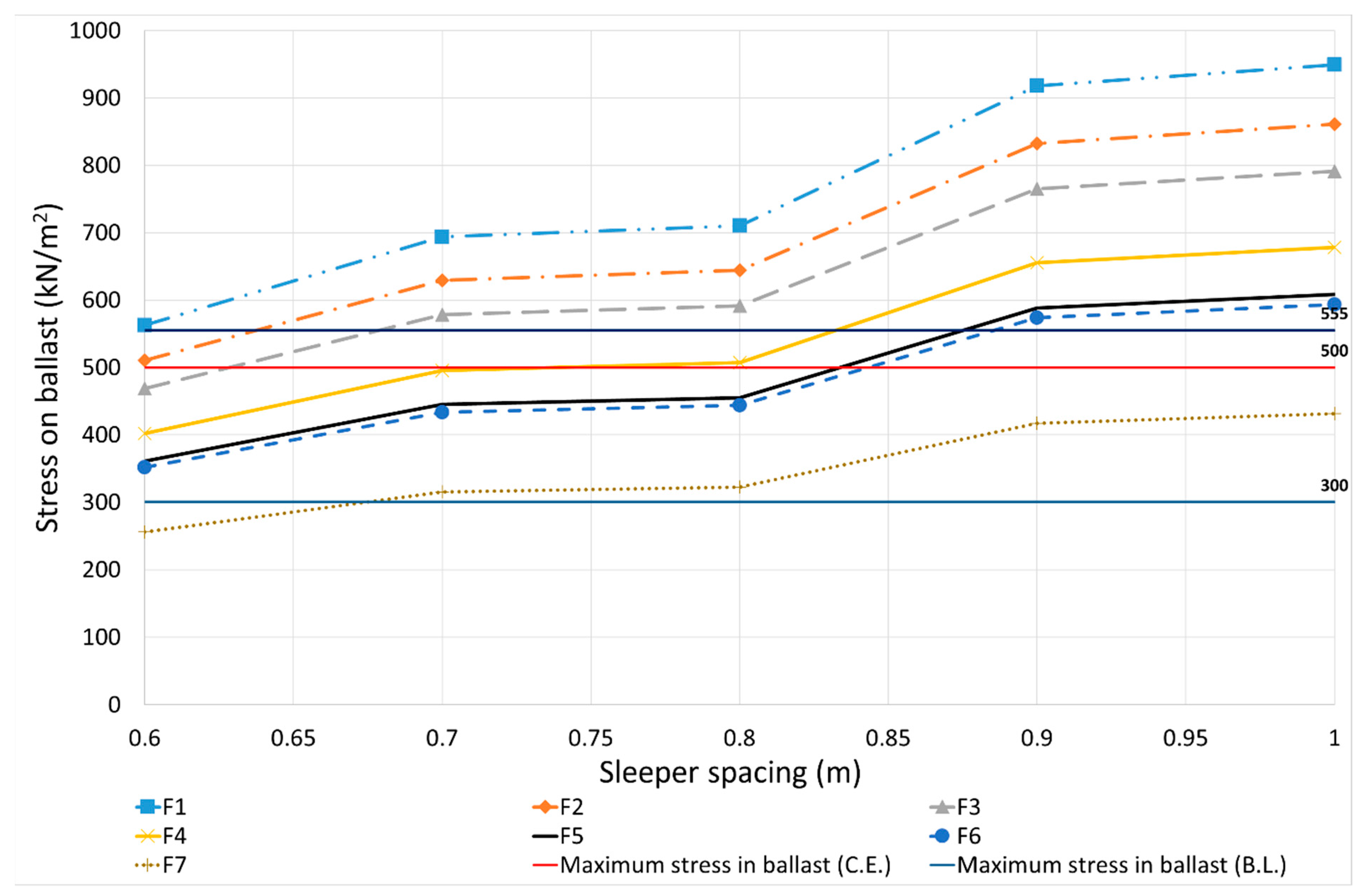 Infrastructures 07 00083 g012 550