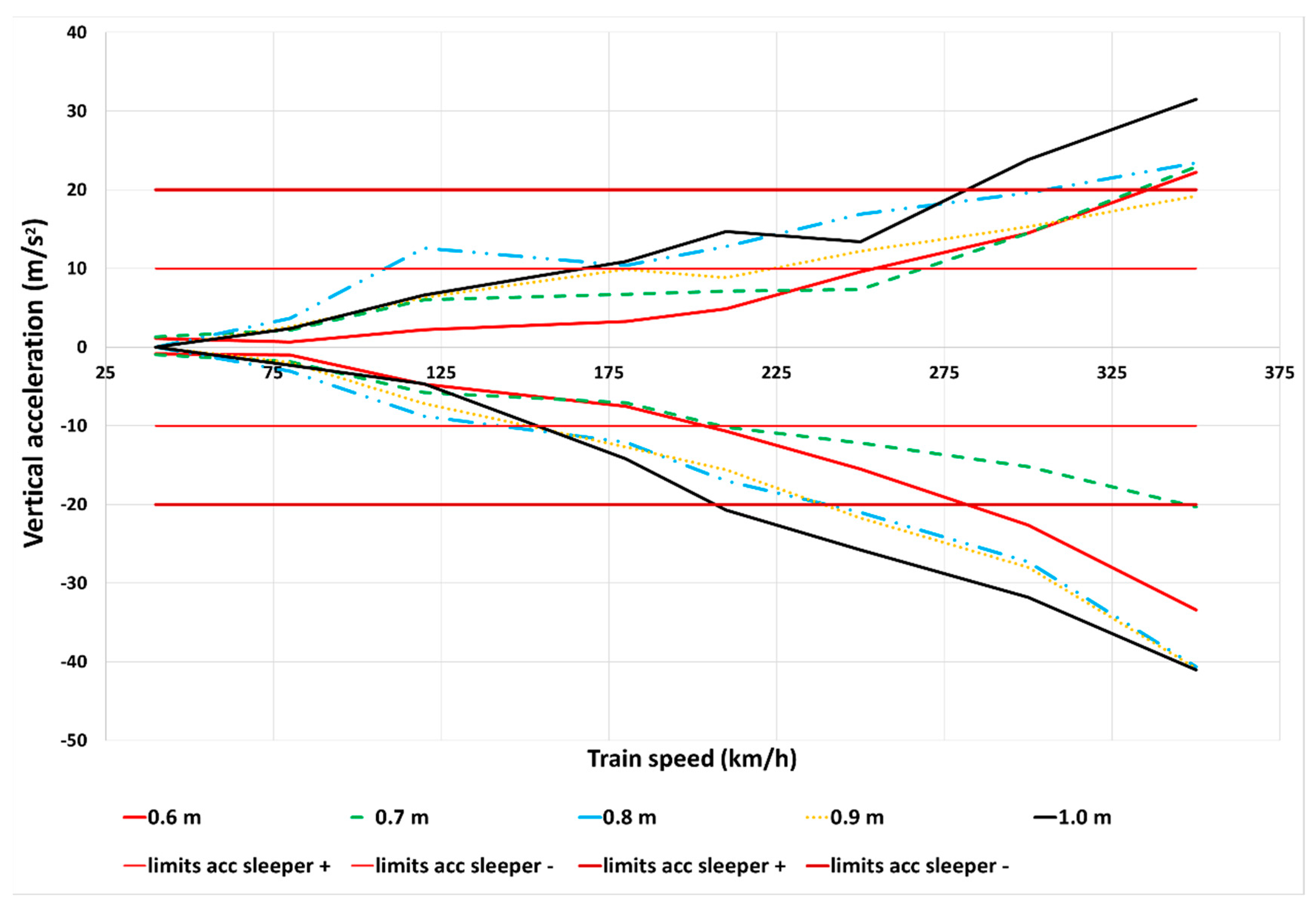 Infrastructures 07 00083 g013 550