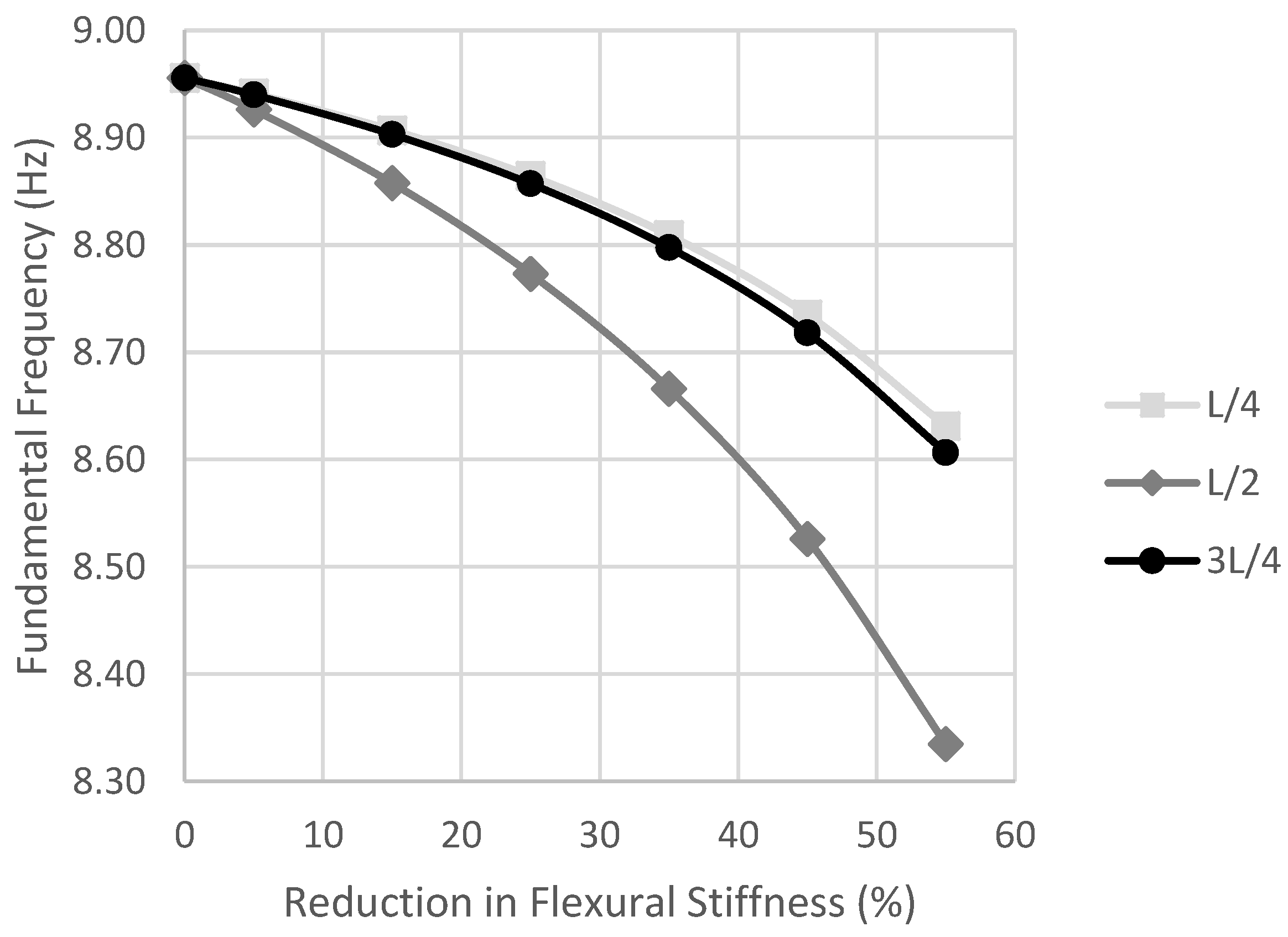 Infrastructures 07 00084 g002
