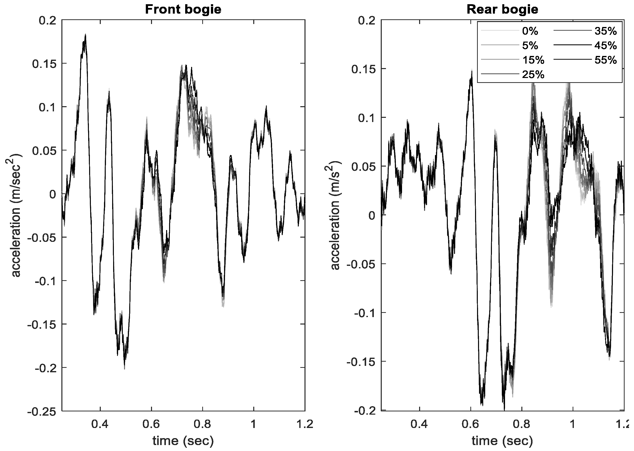 Infrastructures 07 00084 g003