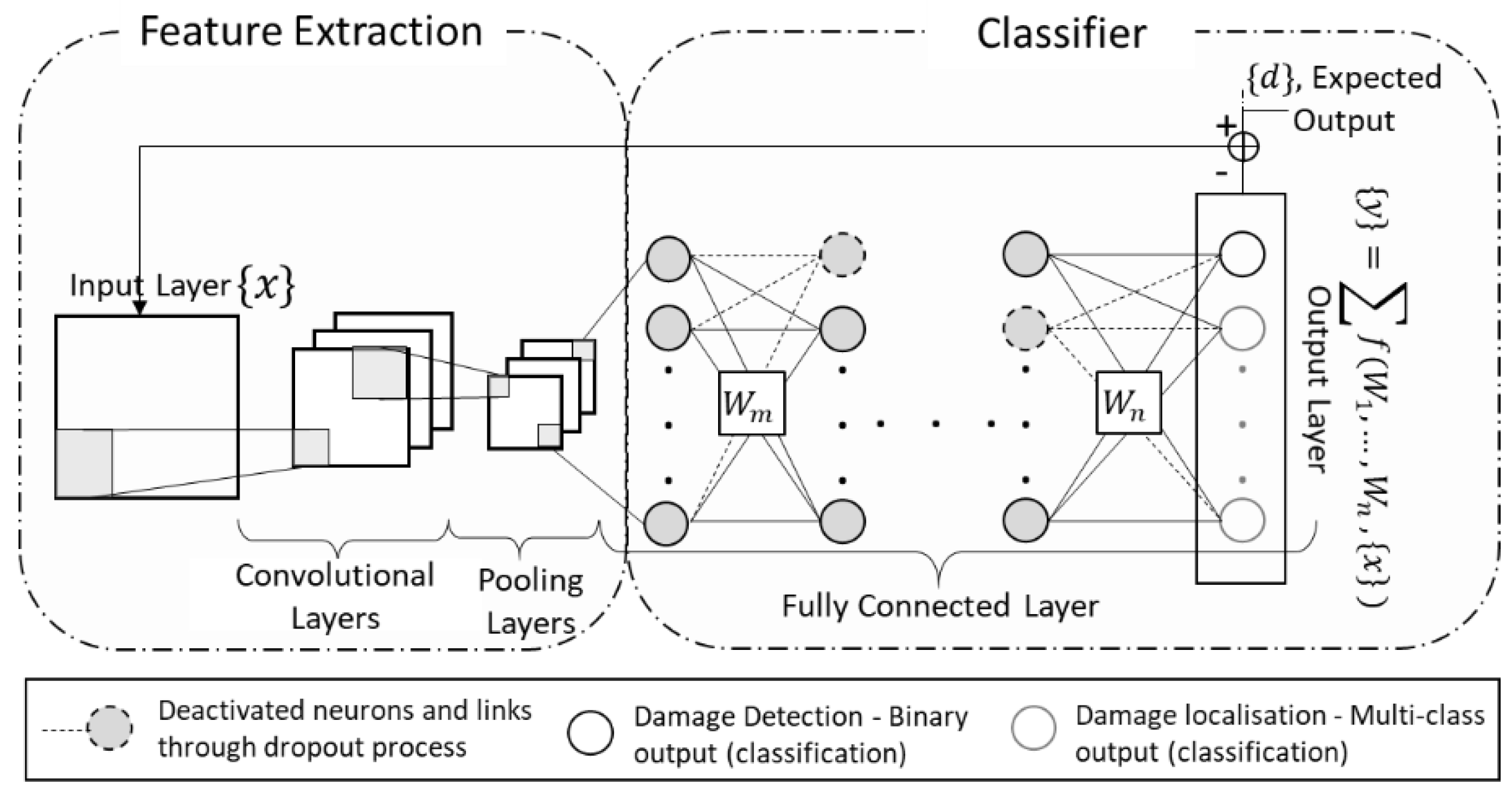 Infrastructures 07 00084 g006