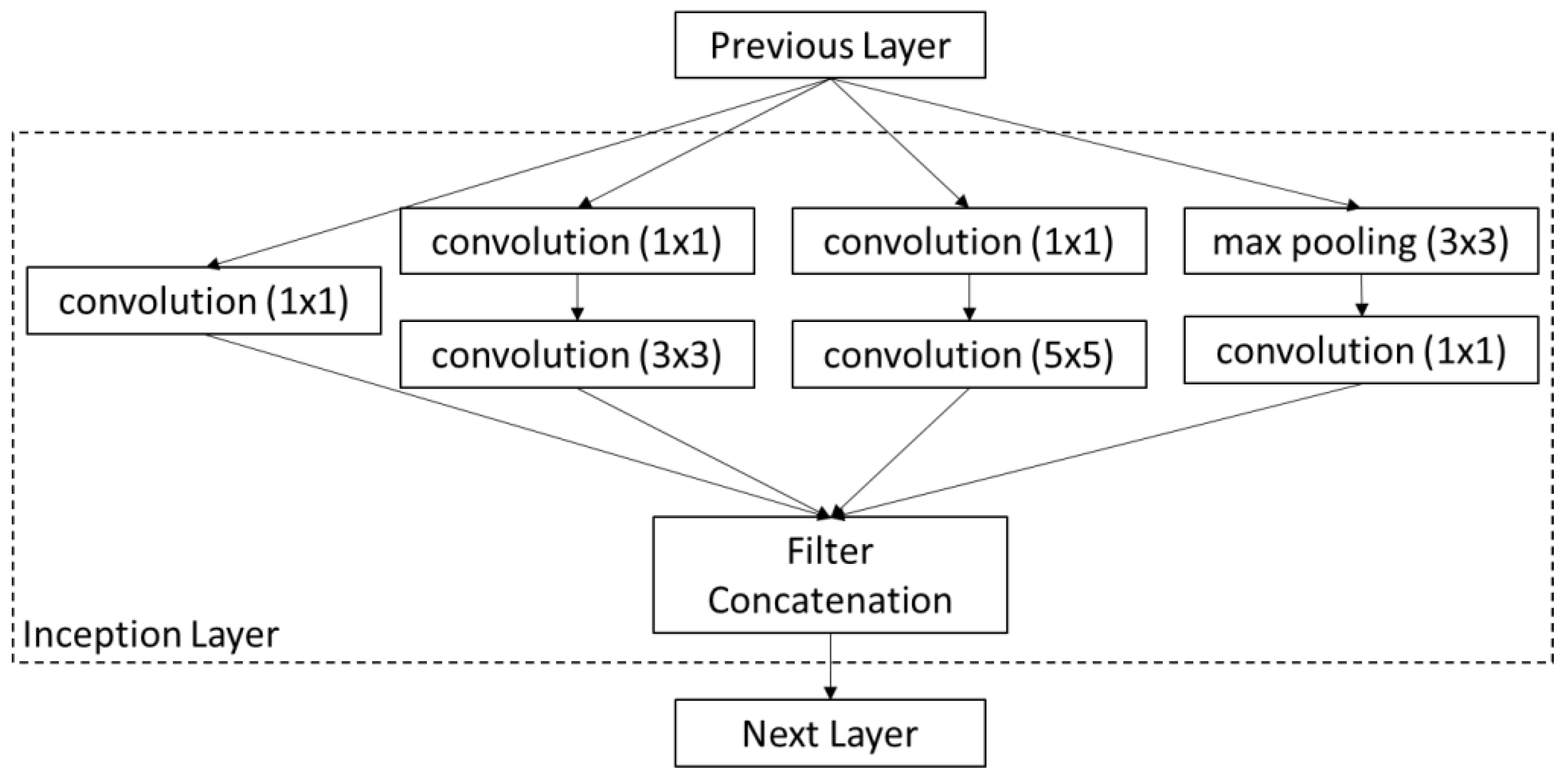 Infrastructures 07 00084 g007
