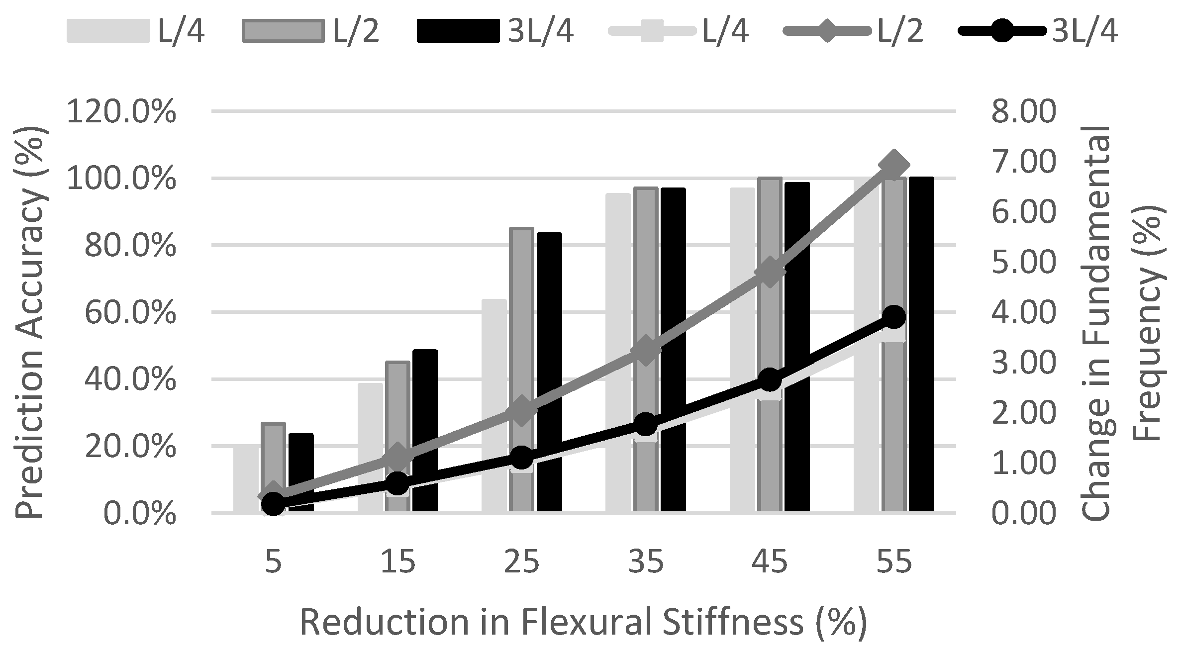 Infrastructures 07 00084 g012