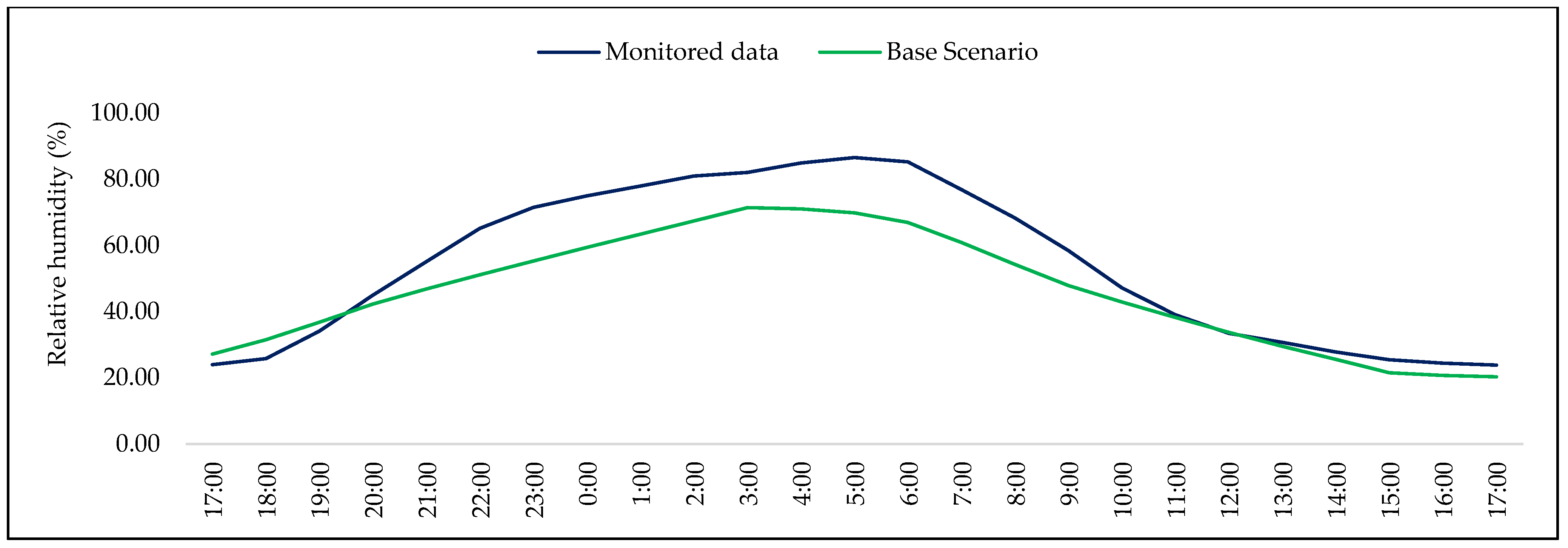 Infrastructures 07 00085 g006 550