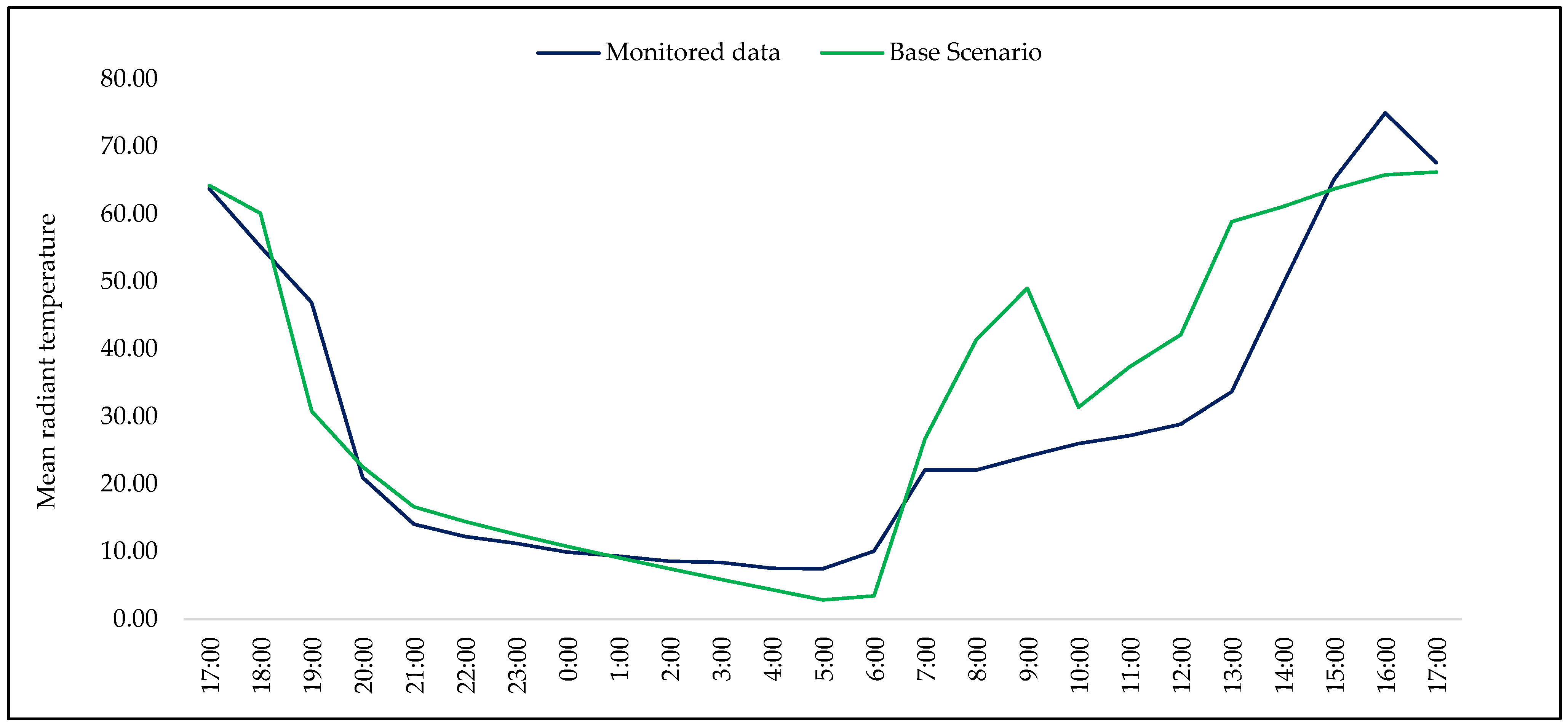 Infrastructures 07 00085 g008 550