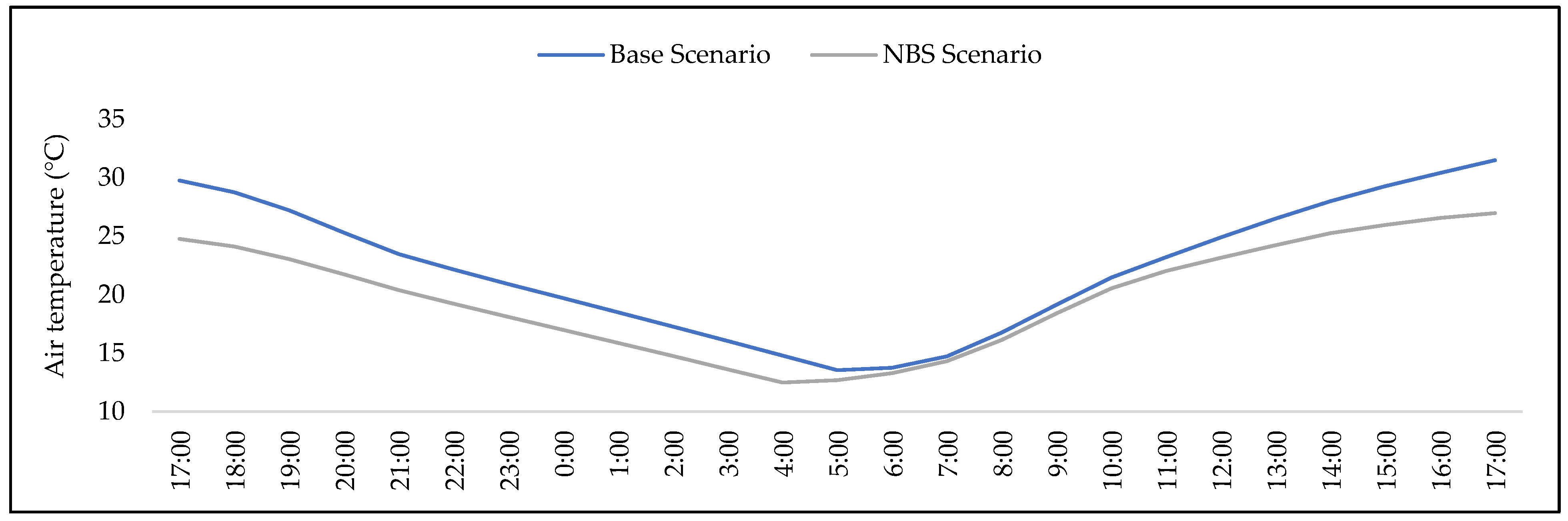Infrastructures 07 00085 g013 550