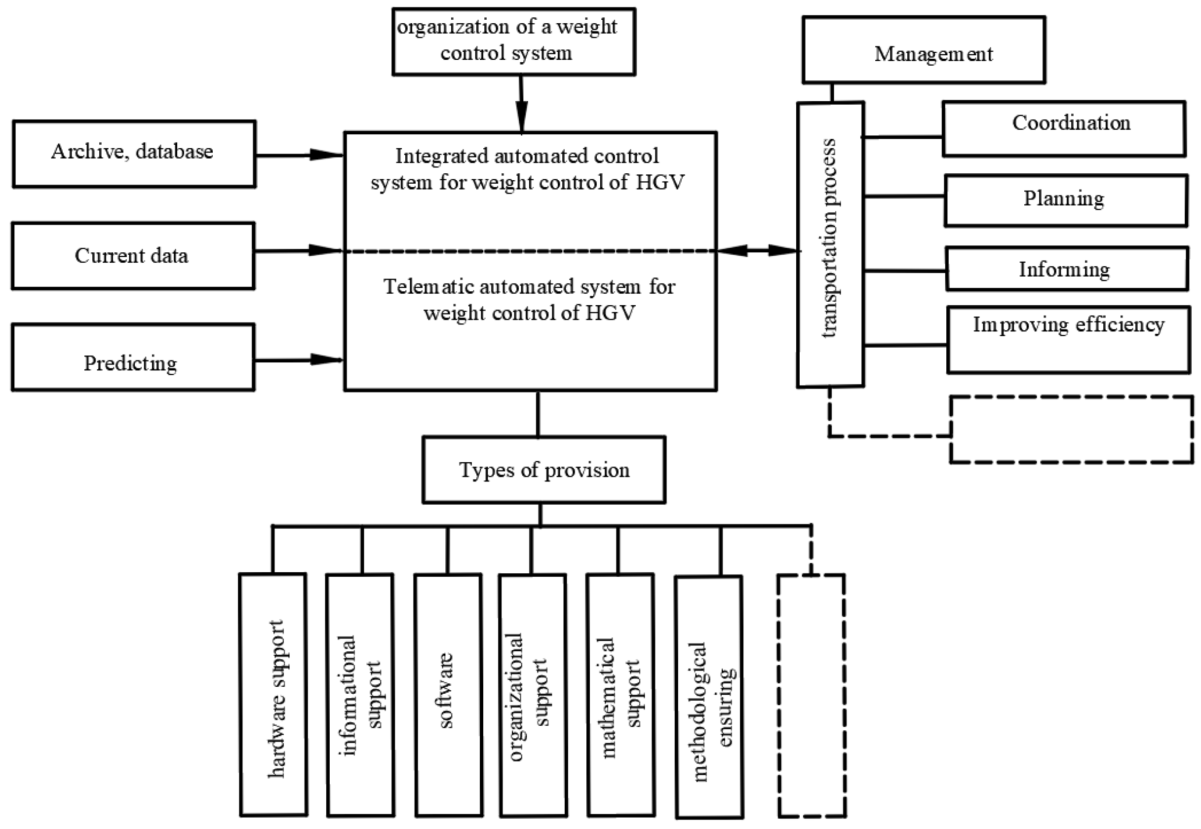 Infrastructures 07 00086 g001
