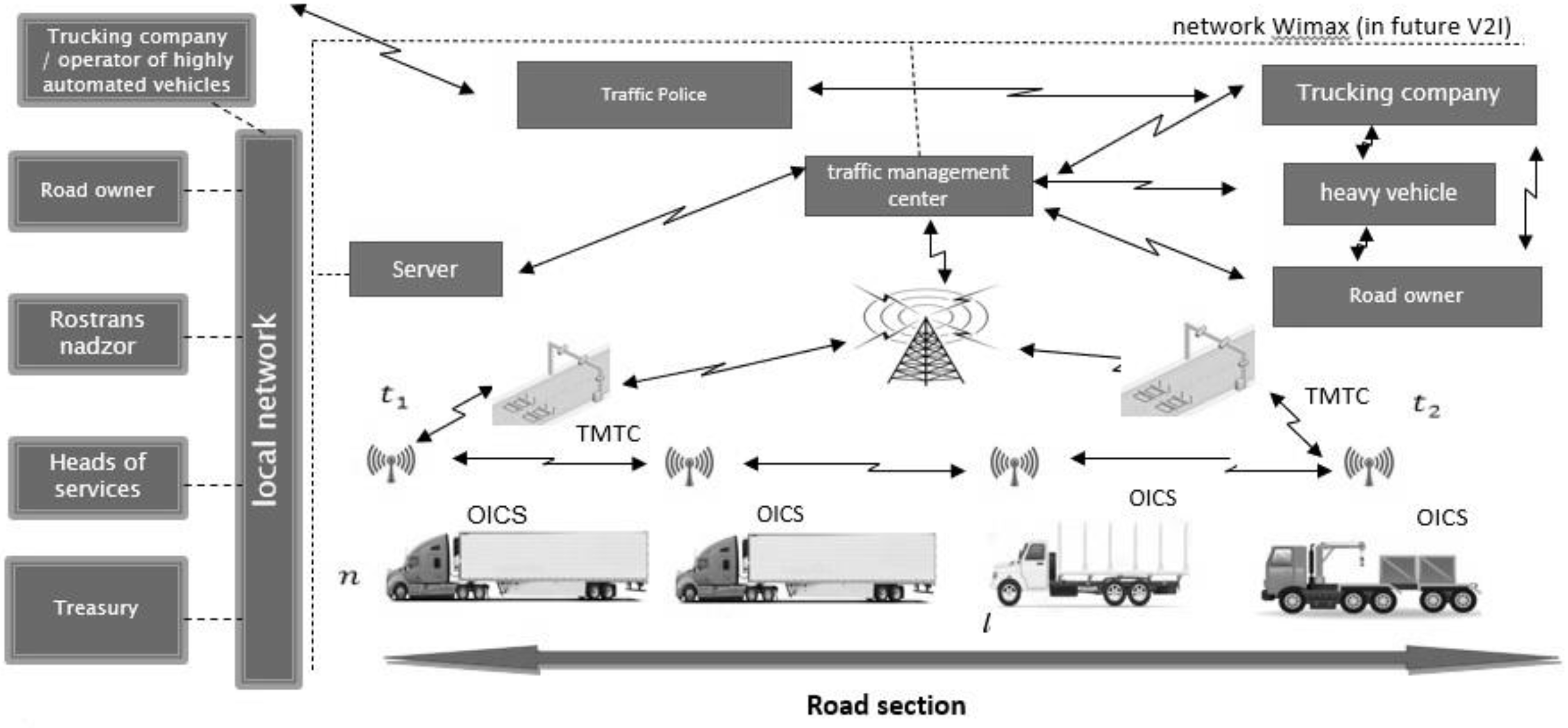 Infrastructures 07 00086 g004