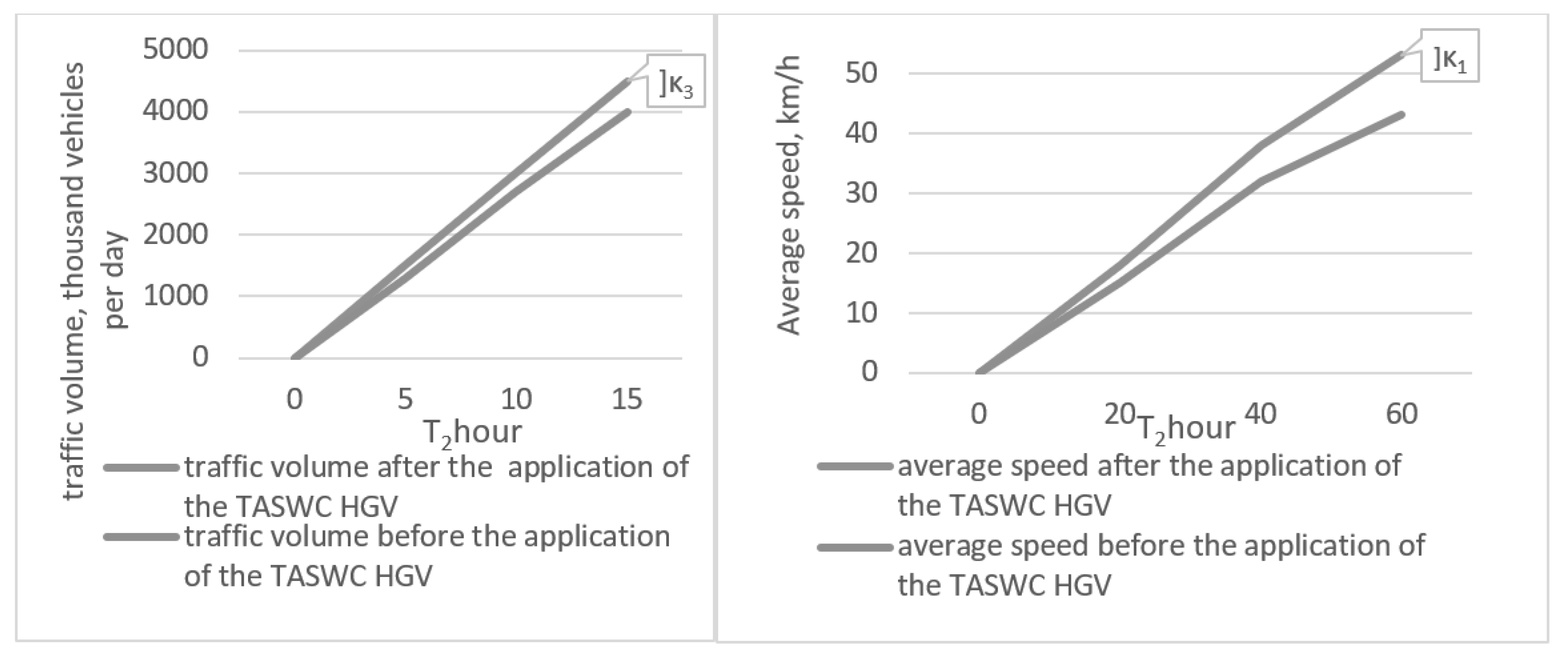 Infrastructures 07 00086 g008
