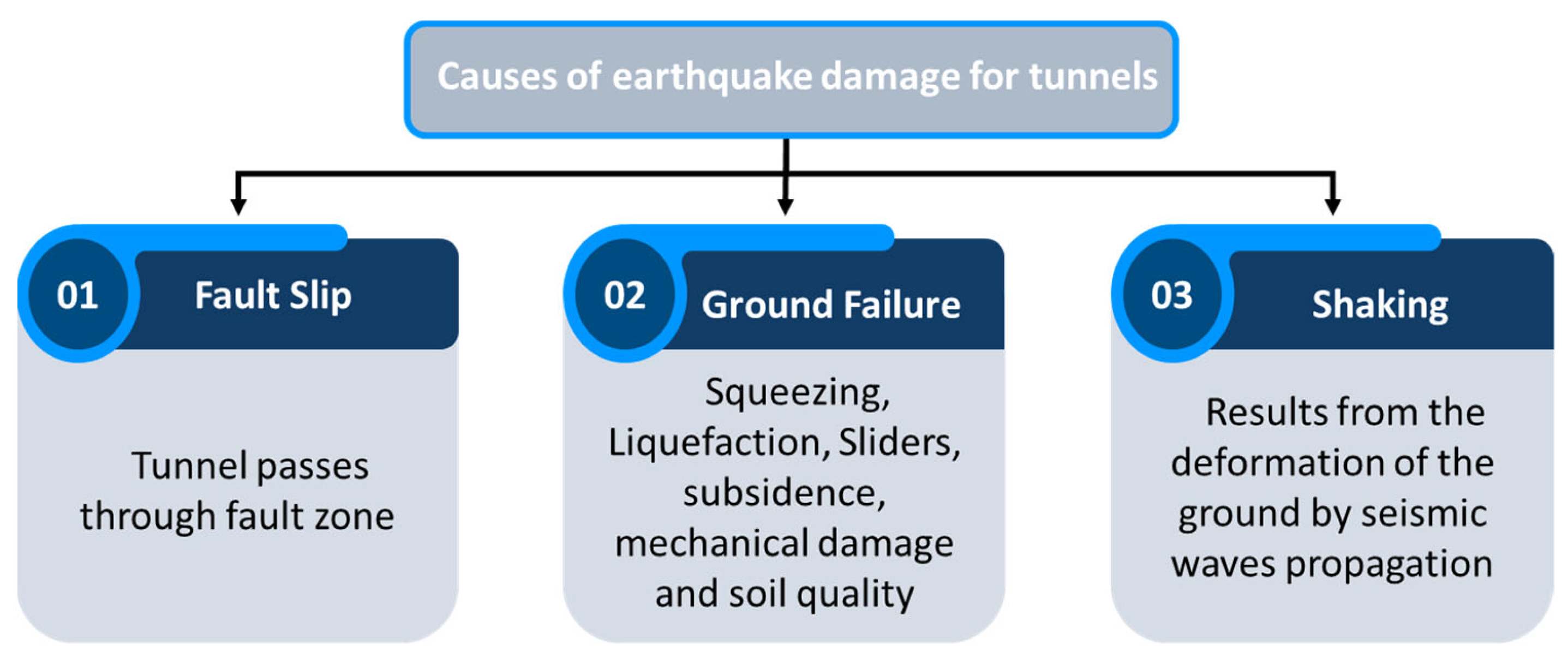 Infrastructures 07 00087 g002 Infrastructures 07 00087 g002