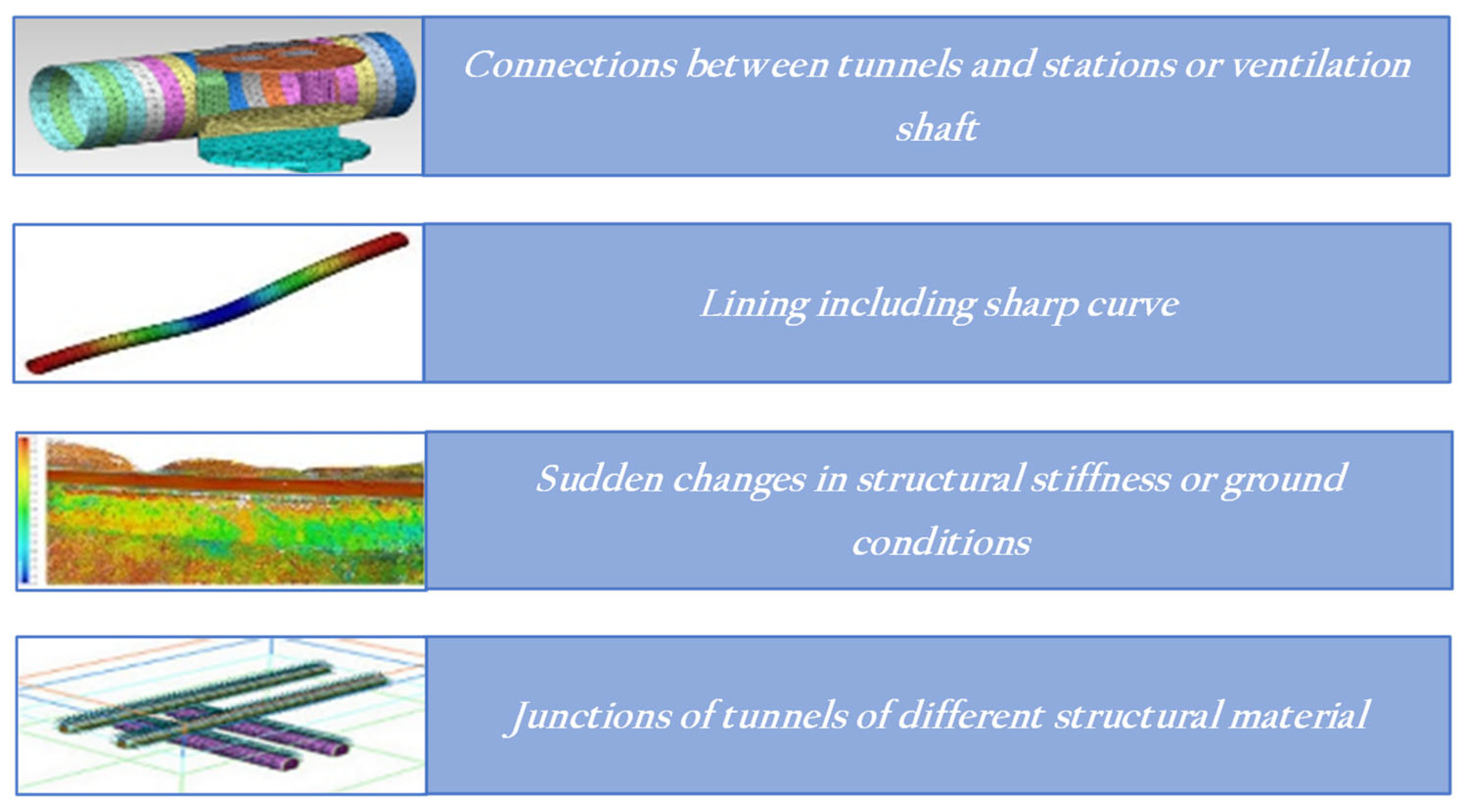 Infrastructures 07 00087 g003 Infrastructures 07 00087 g003