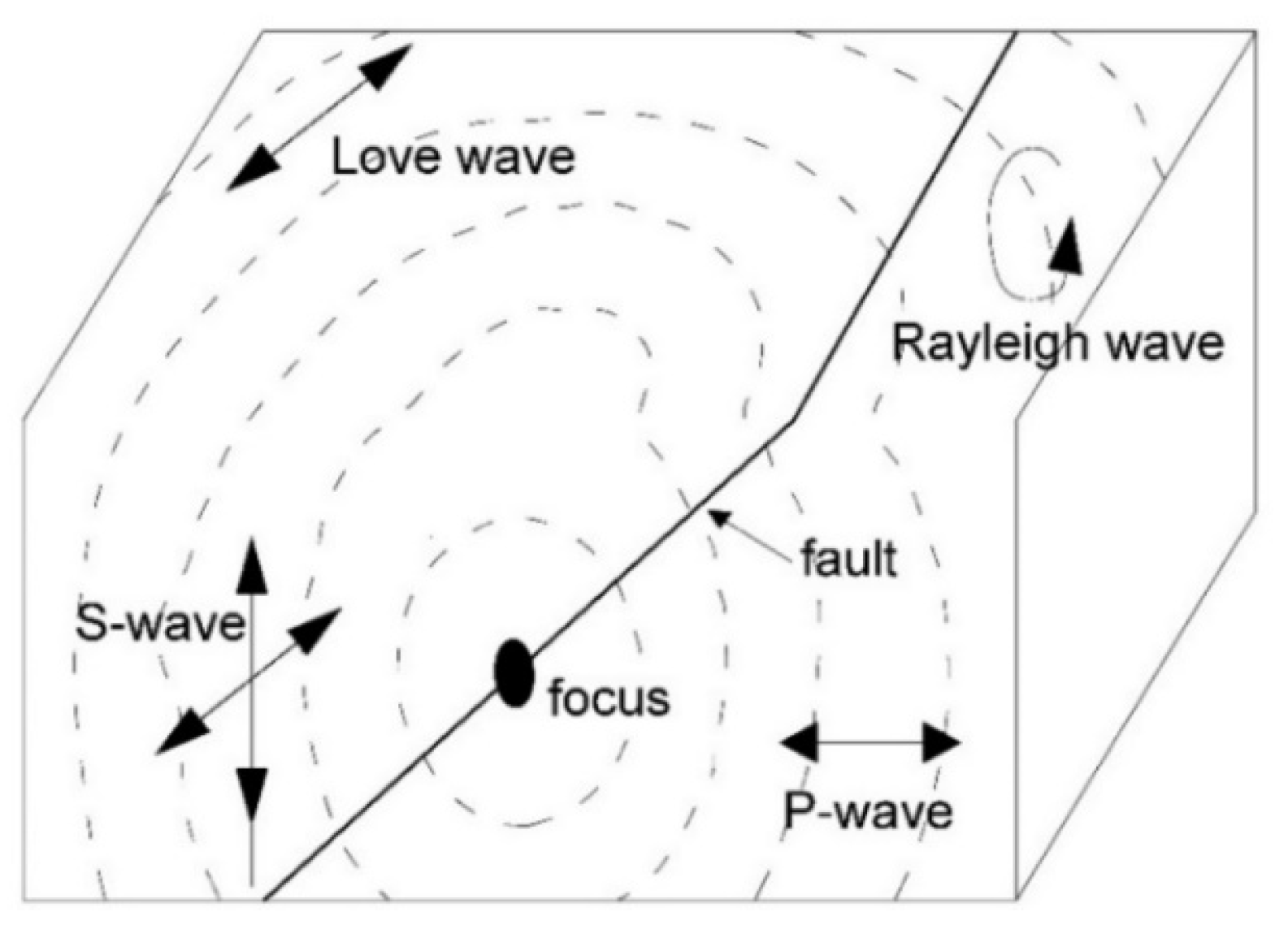 Infrastructures 07 00087 g004 Infrastructures 07 00087 g004